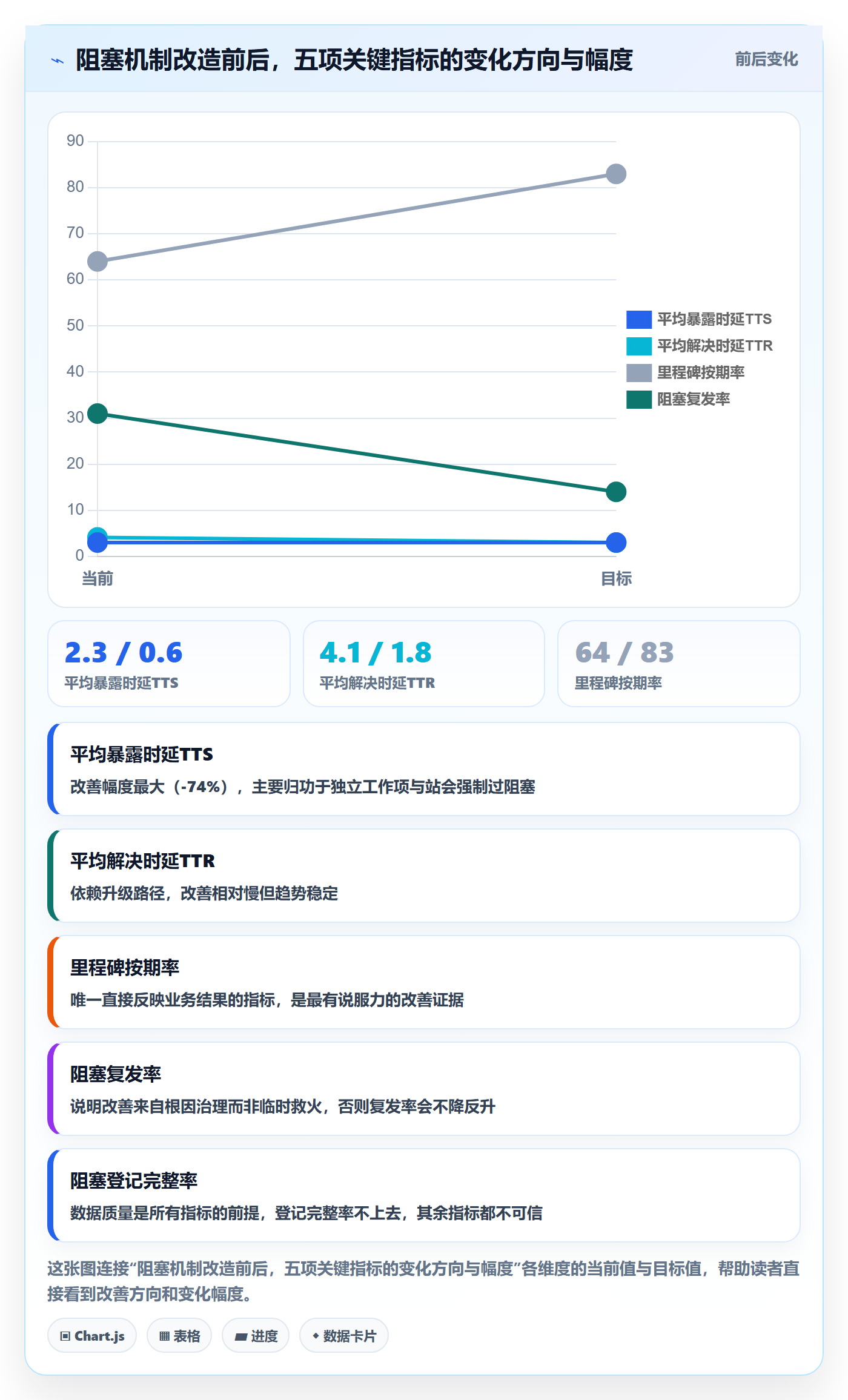任务执行阻塞教程:PMO入门指南,避坑指南