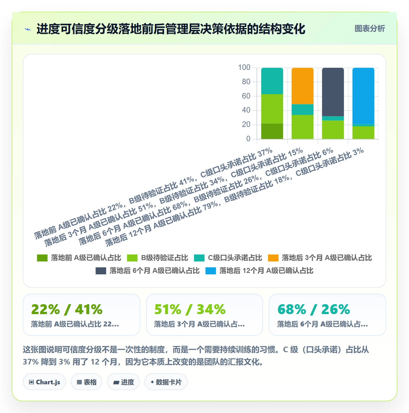 阶段进度管理方法大全:管理层进度管理效率提升落地清单