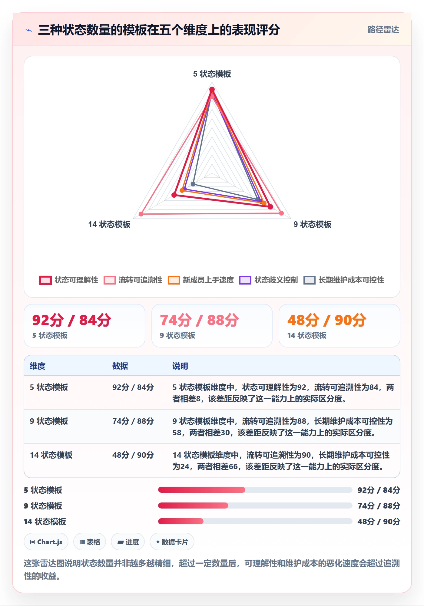 项目模板项目模板教程:跨部门团队效率提升,避坑指南