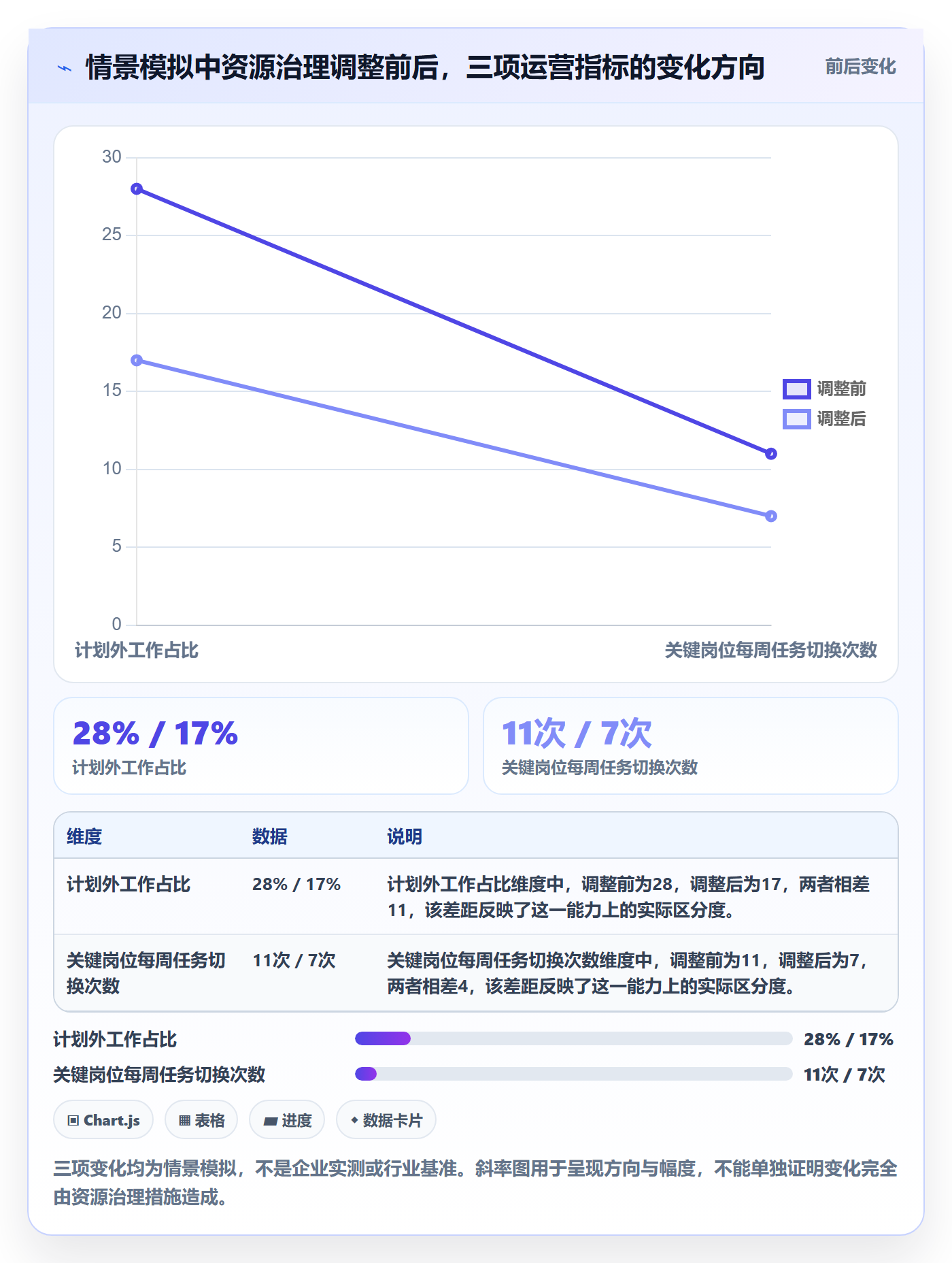 资源管理资源全流程：企业管理者实操方法与一文讲清