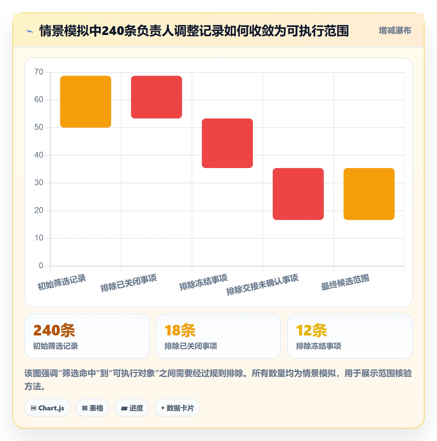列表视图批量操作全流程：PMO落地方案与一文讲清