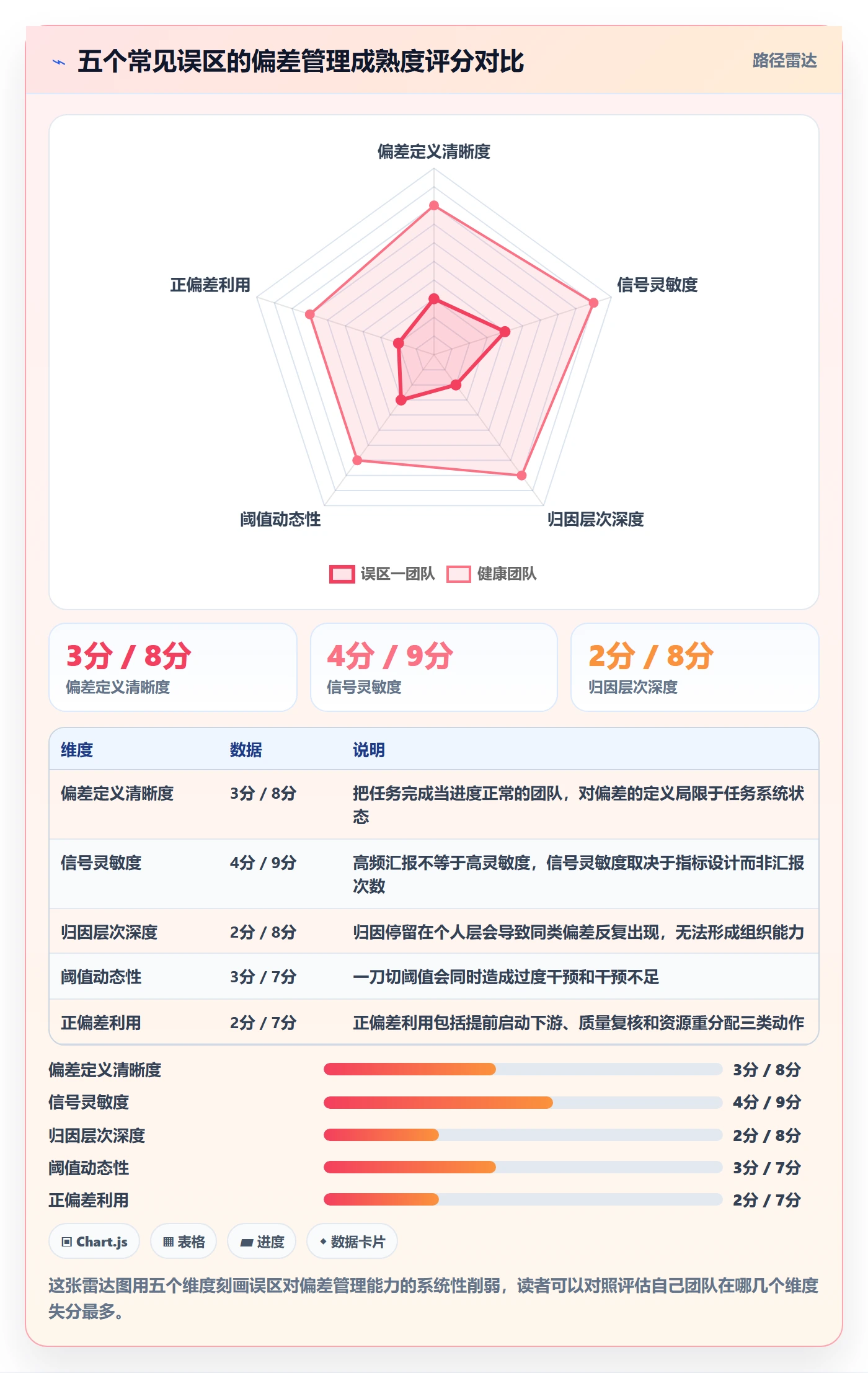 进度偏差管理方法大全:产品经理进度管理协同管理落地清单