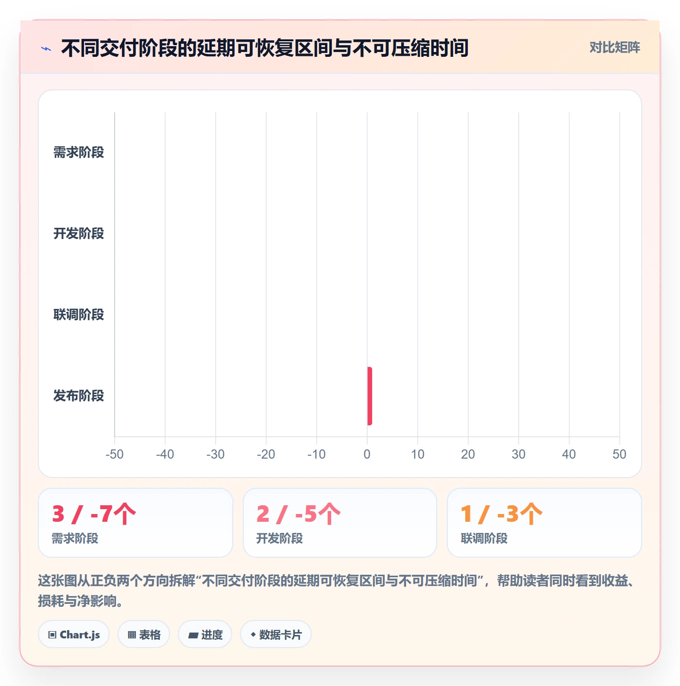 延期管理延期教程:产品经理效率提升,避坑指南