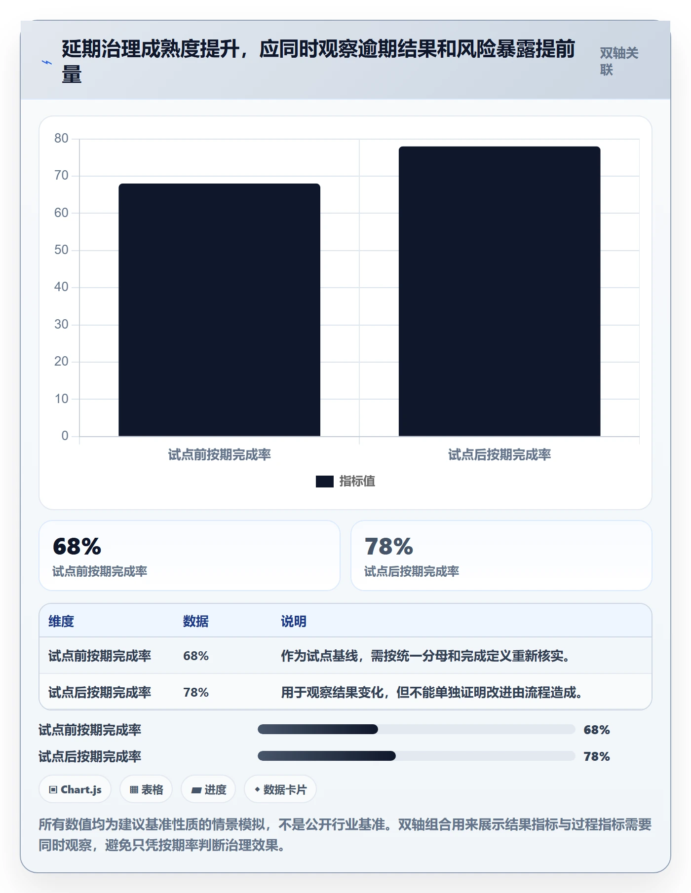 逾期管理指南:PMO如何做好延期管理,数据分析全流程