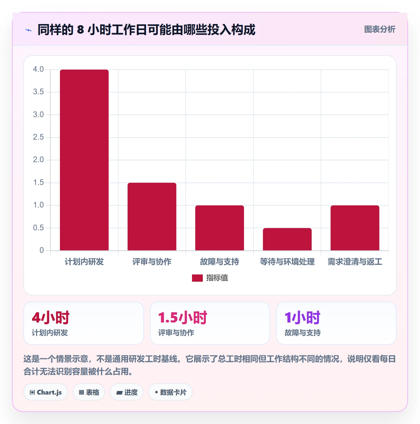 工时统计管理指南：研发团队如何做好工时管理，流程优化全流程