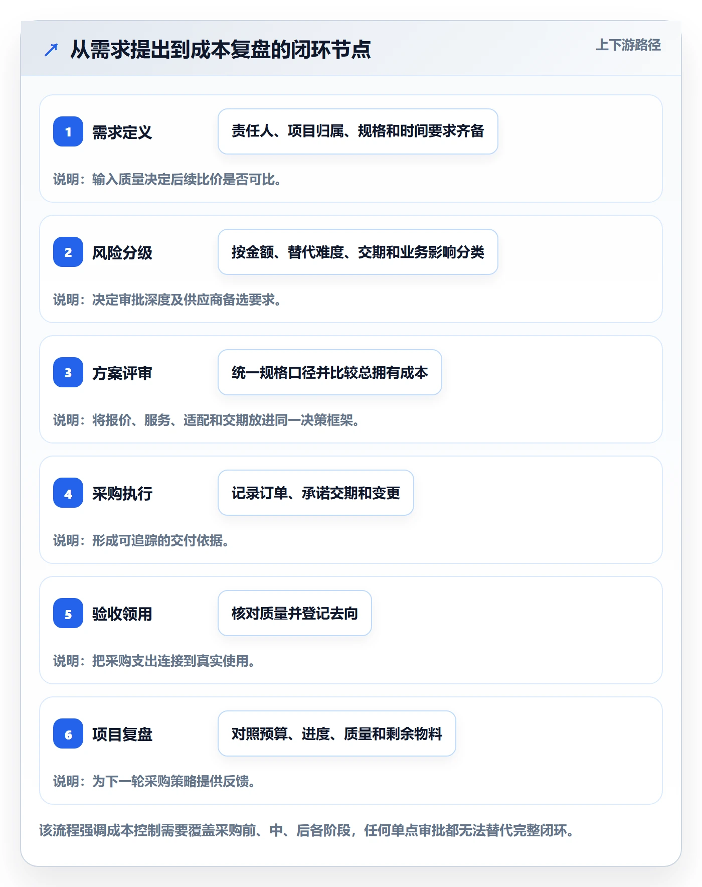 成本管理采购成本教程：研发团队落地方案，避坑指南