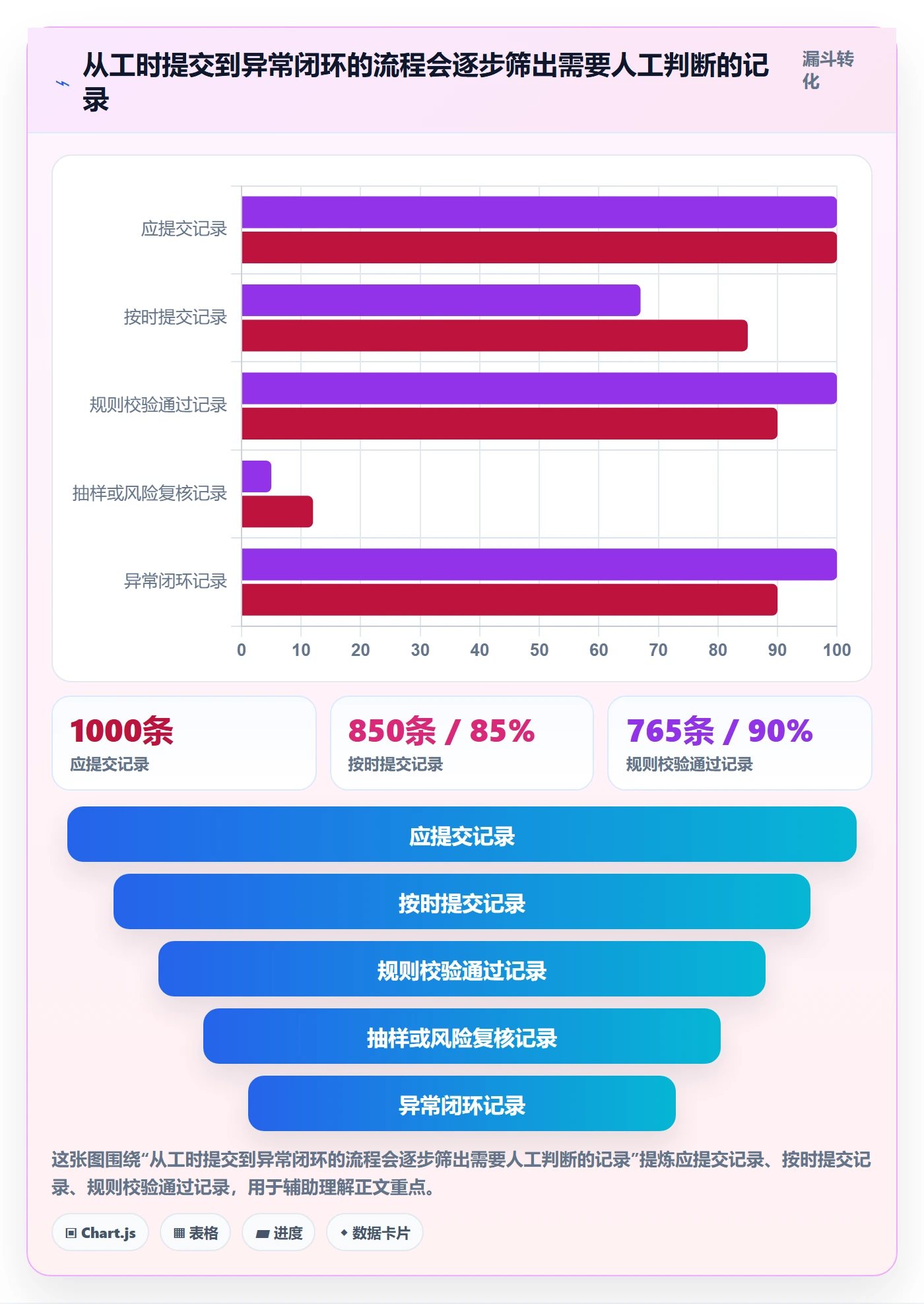 工时审核流程与规范:项目成员工时管理流程优化关键指标