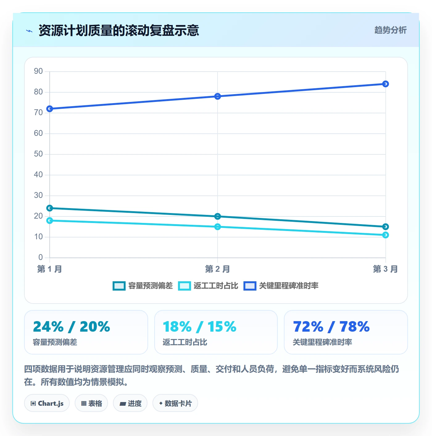 资源分配实操方法：实施团队提升资源管理效率的入门指南方法与模板