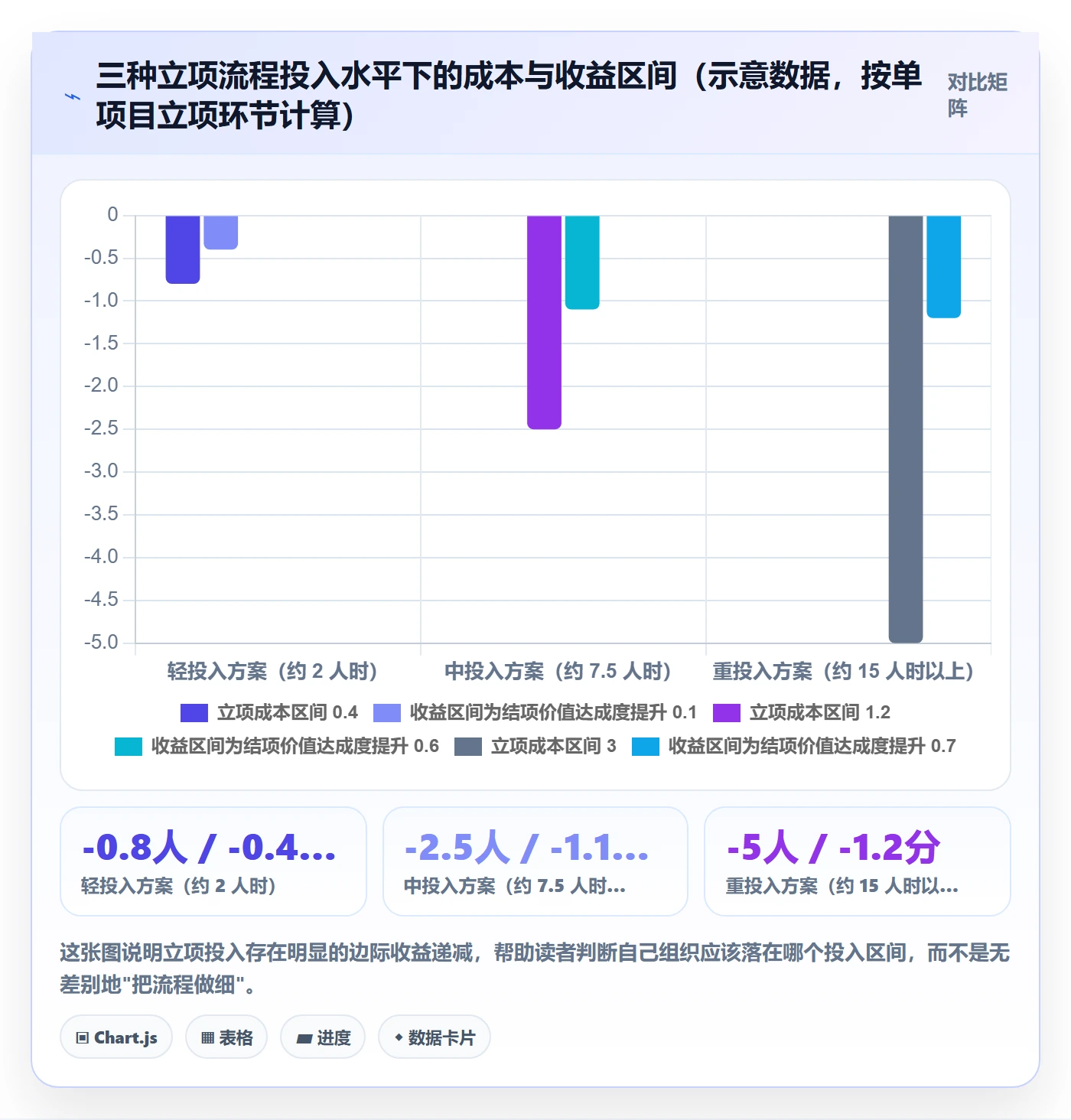 项目价值落地方案:项目成员开展项目立项的流程优化案例解析