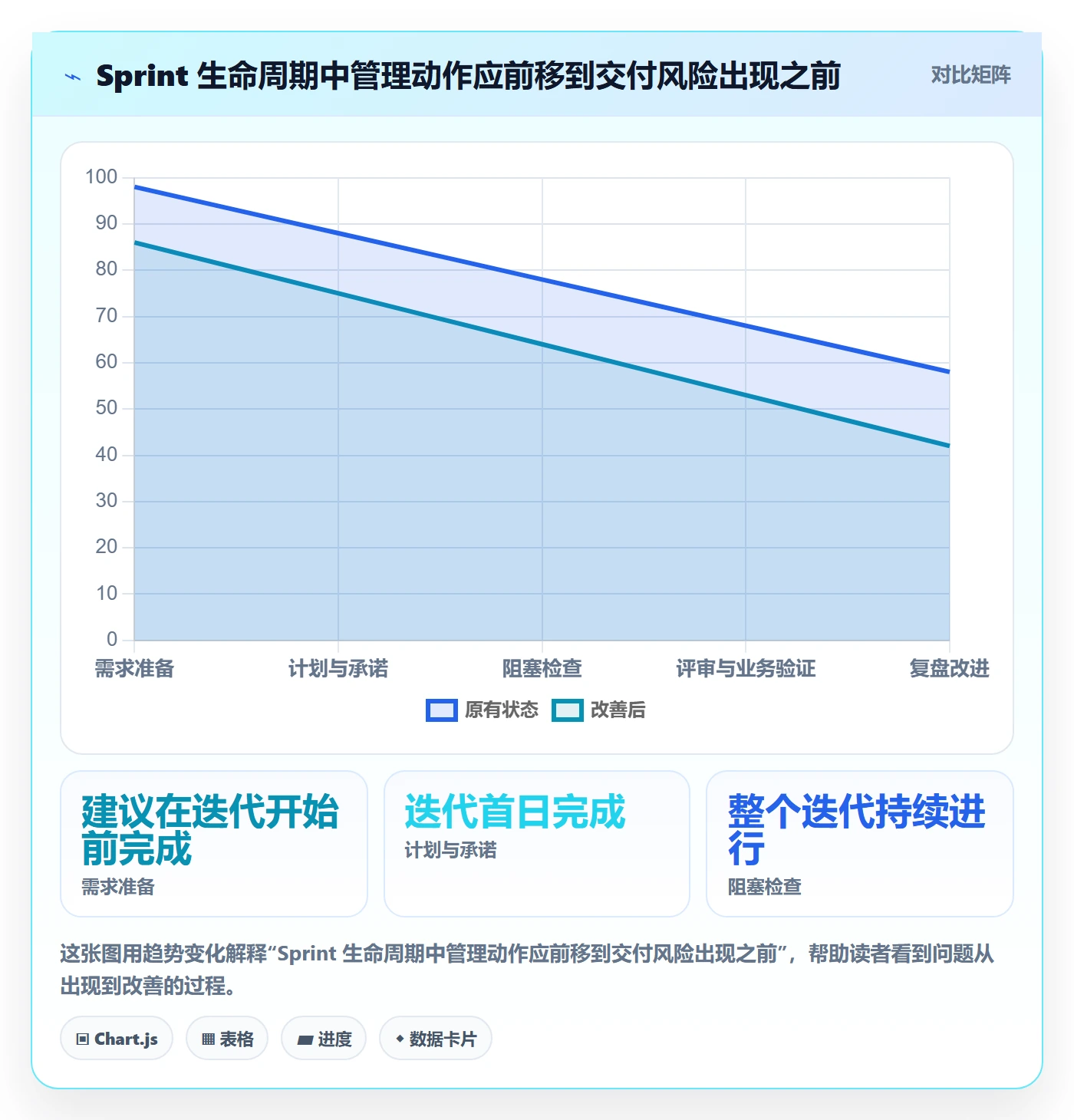 Sprint管理指南:产品经理如何做好迭代管理,效率提升全流程