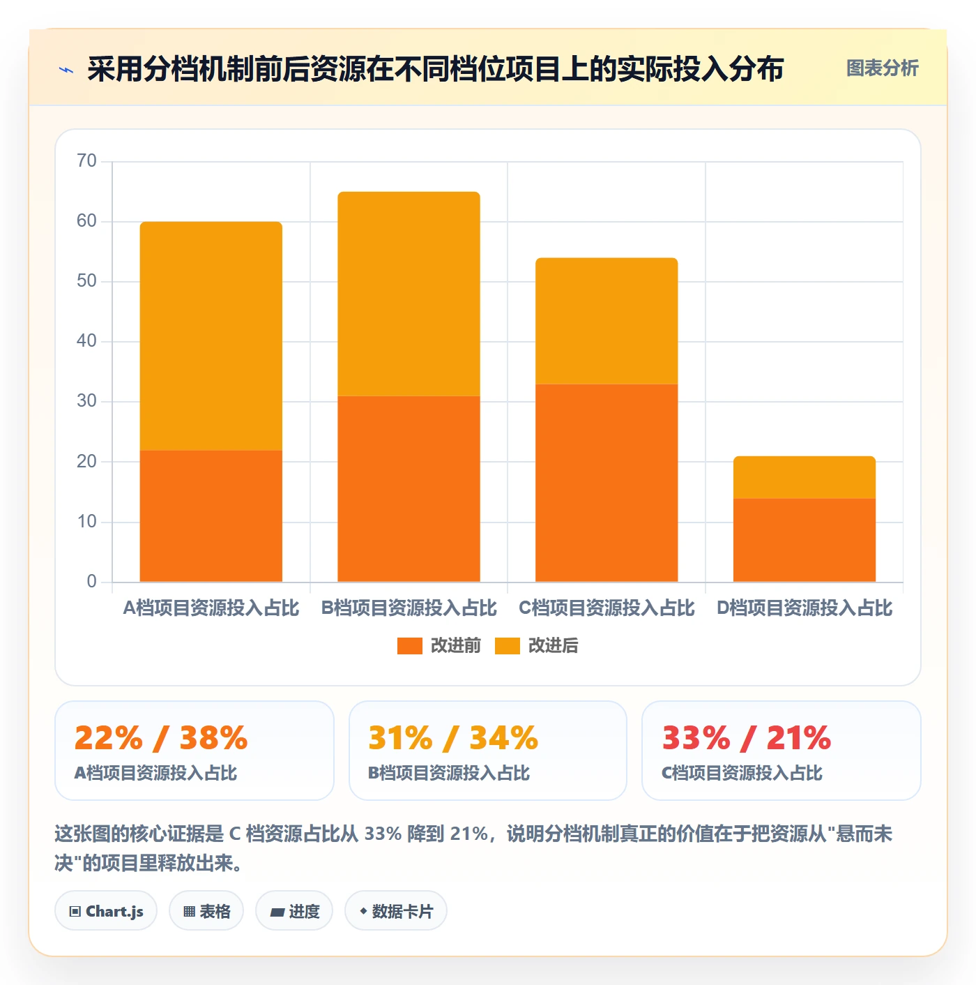 优先级实操方法：企业管理者提升项目立项效率的实操方法方法与模板