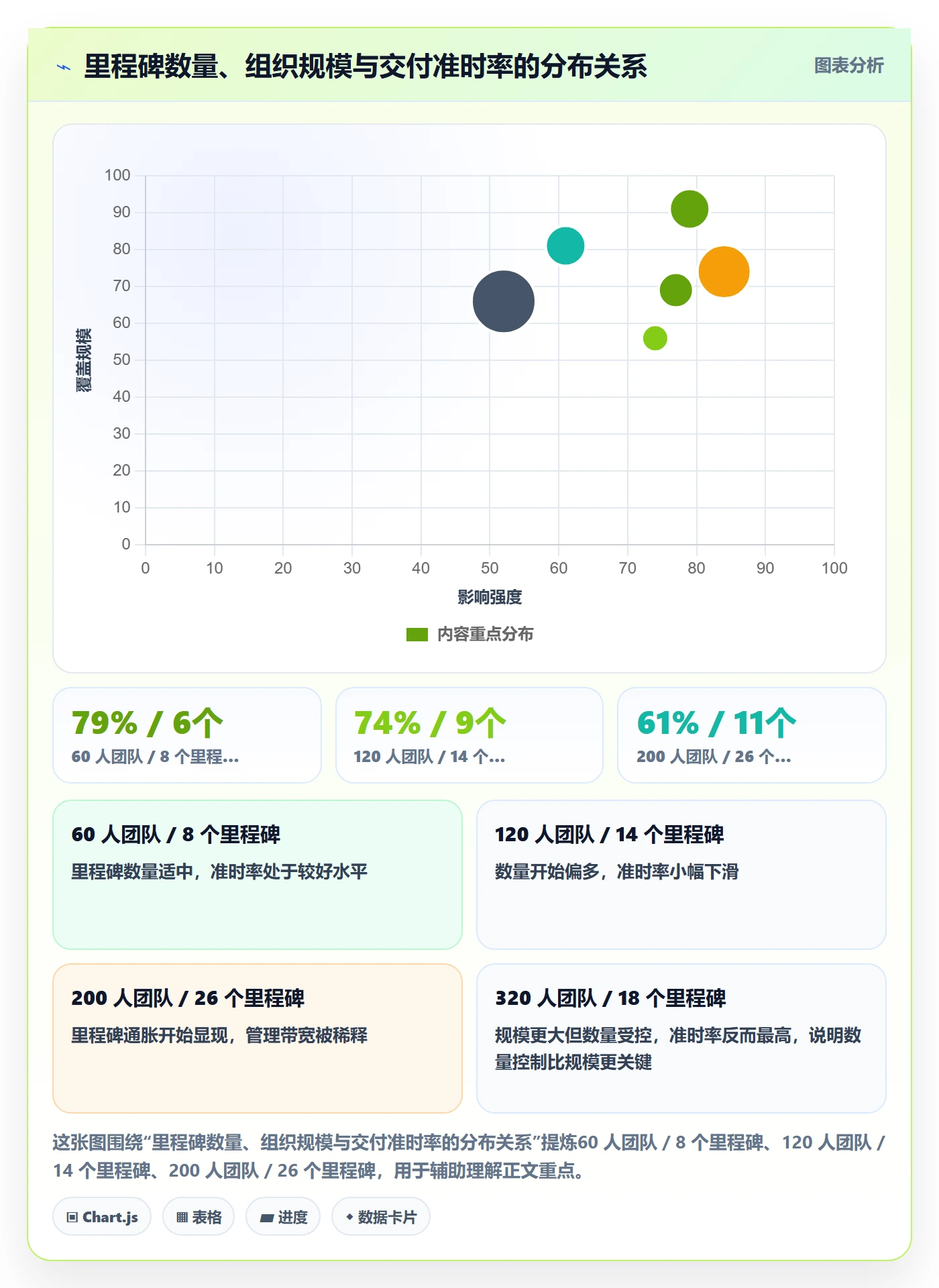 节点验收流程与规范:企业管理者里程碑制度设计关键指标