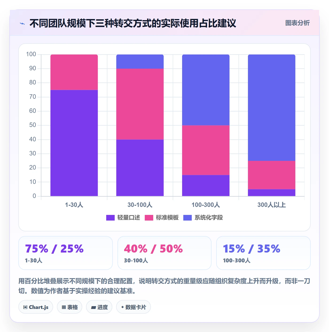 转交管理方法大全:产品经理任务分派实操方法落地清单