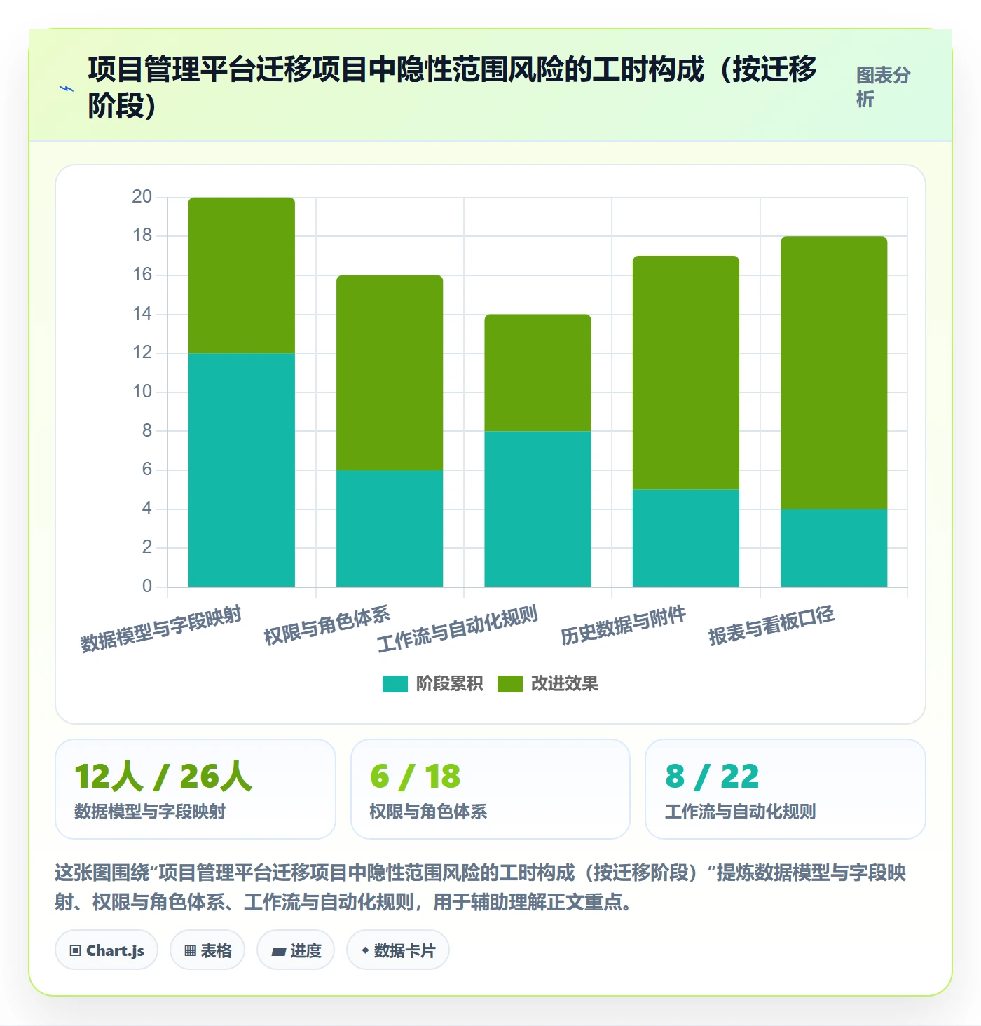 范围怎么做?实施团队风险控制:项目范围从0到1