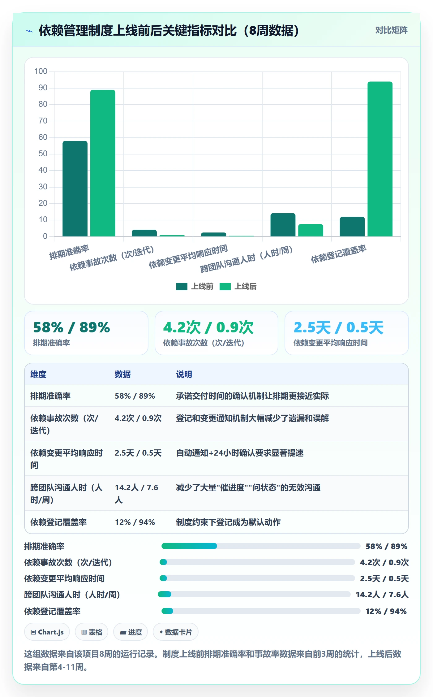 FS落地方案:产品经理开展任务依赖的制度设计案例解析