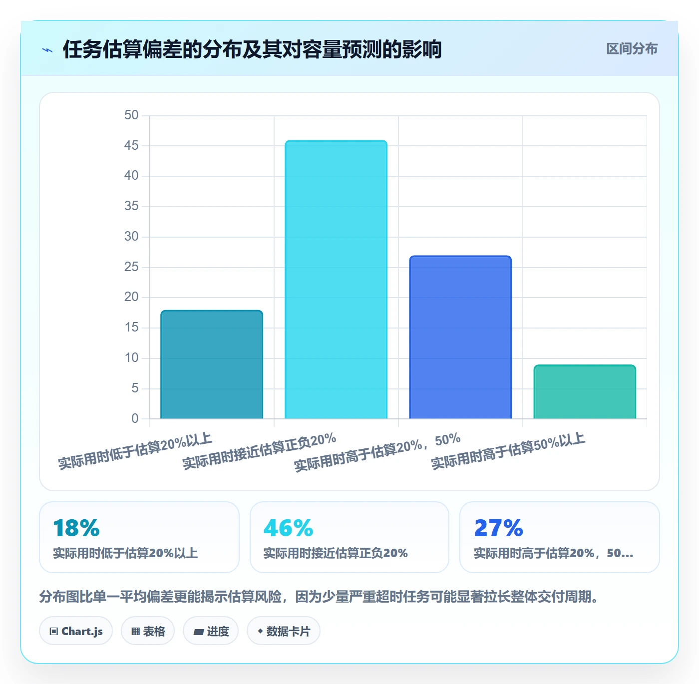 工作负载落地方案:企业管理者开展资源负载的制度设计案例解析