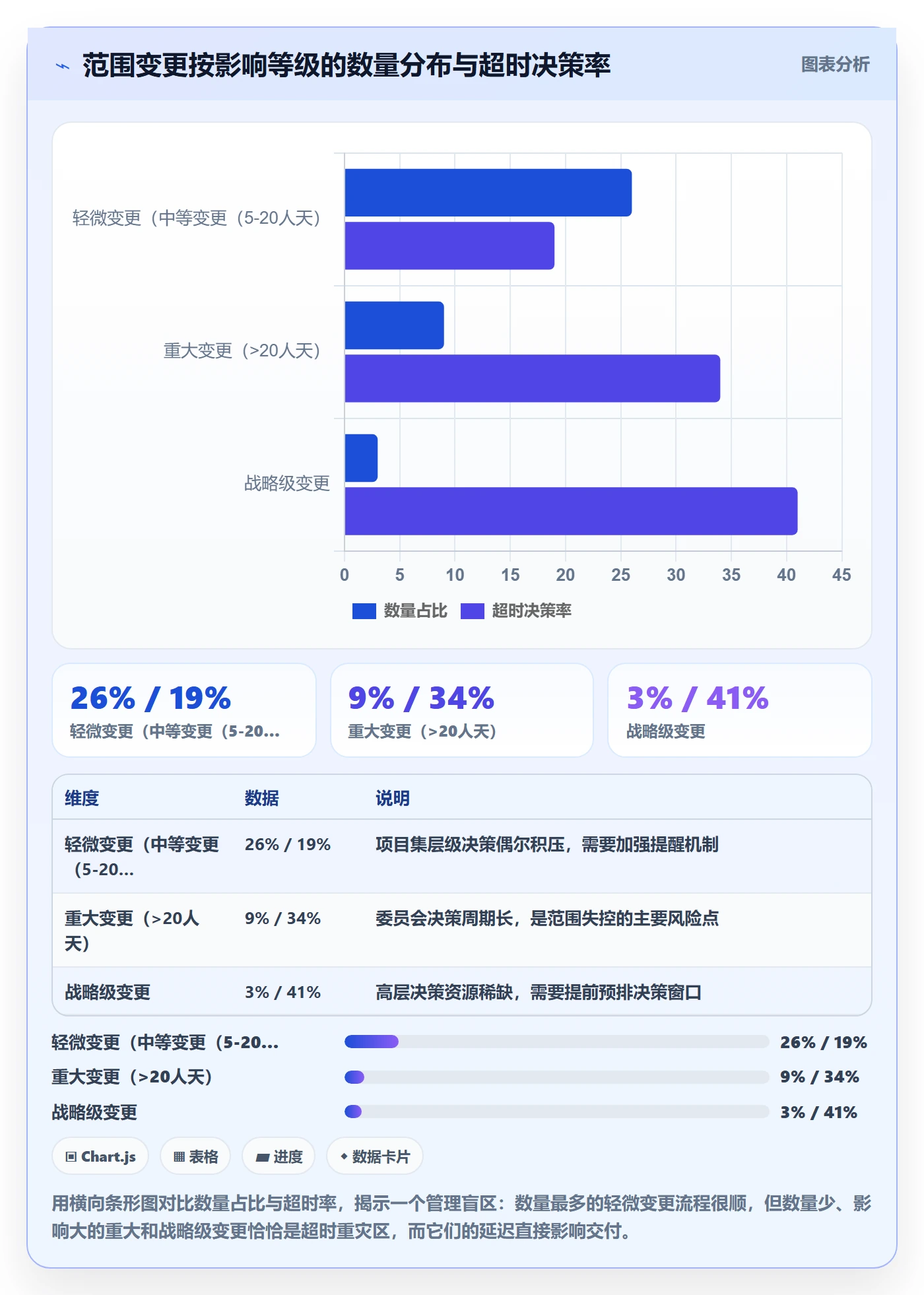范围定义实操方法:管理层提升项目范围效率的效率提升方法与模板