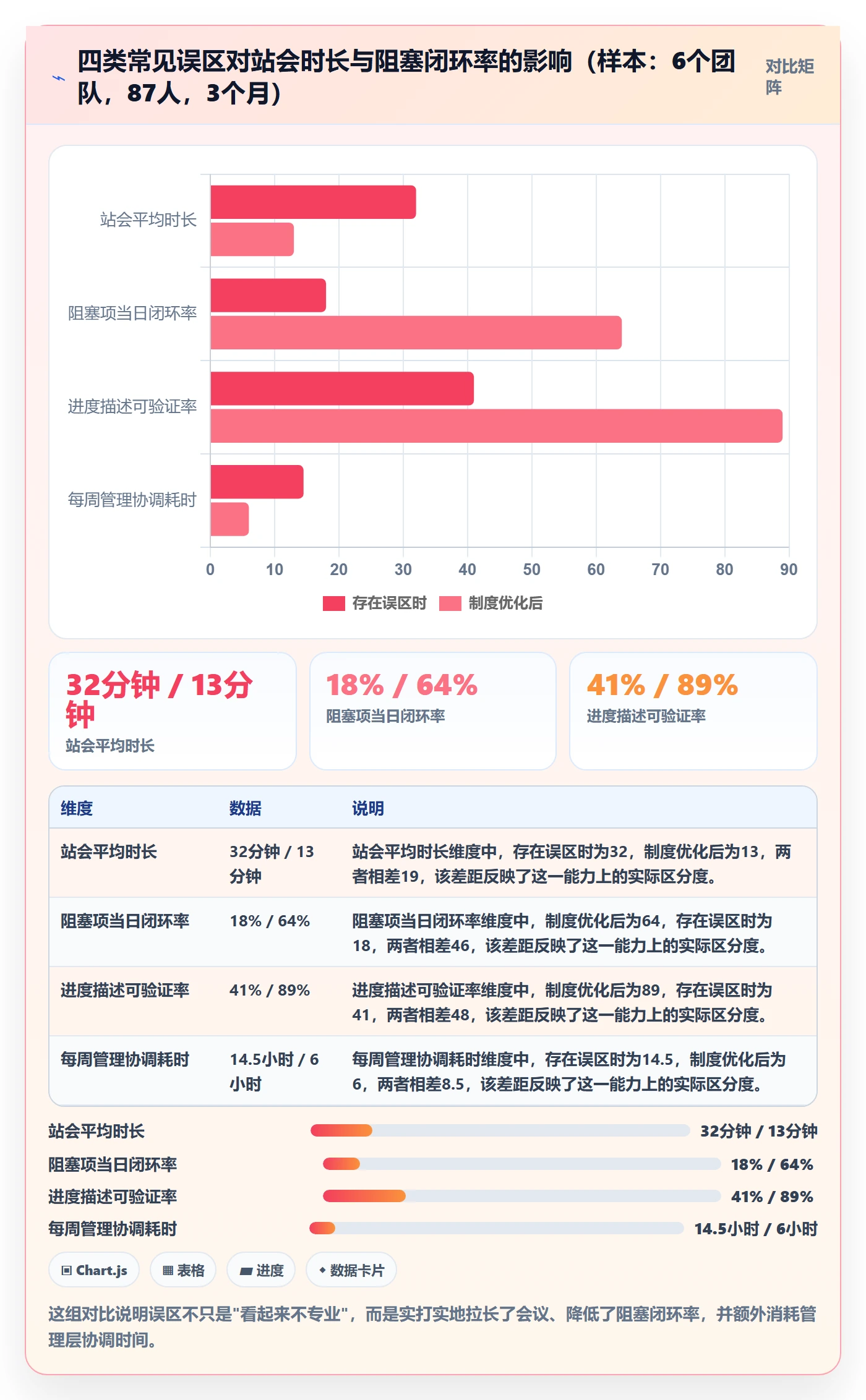 每日进展怎么做？项目经理制度设计：进度跟踪从0到1