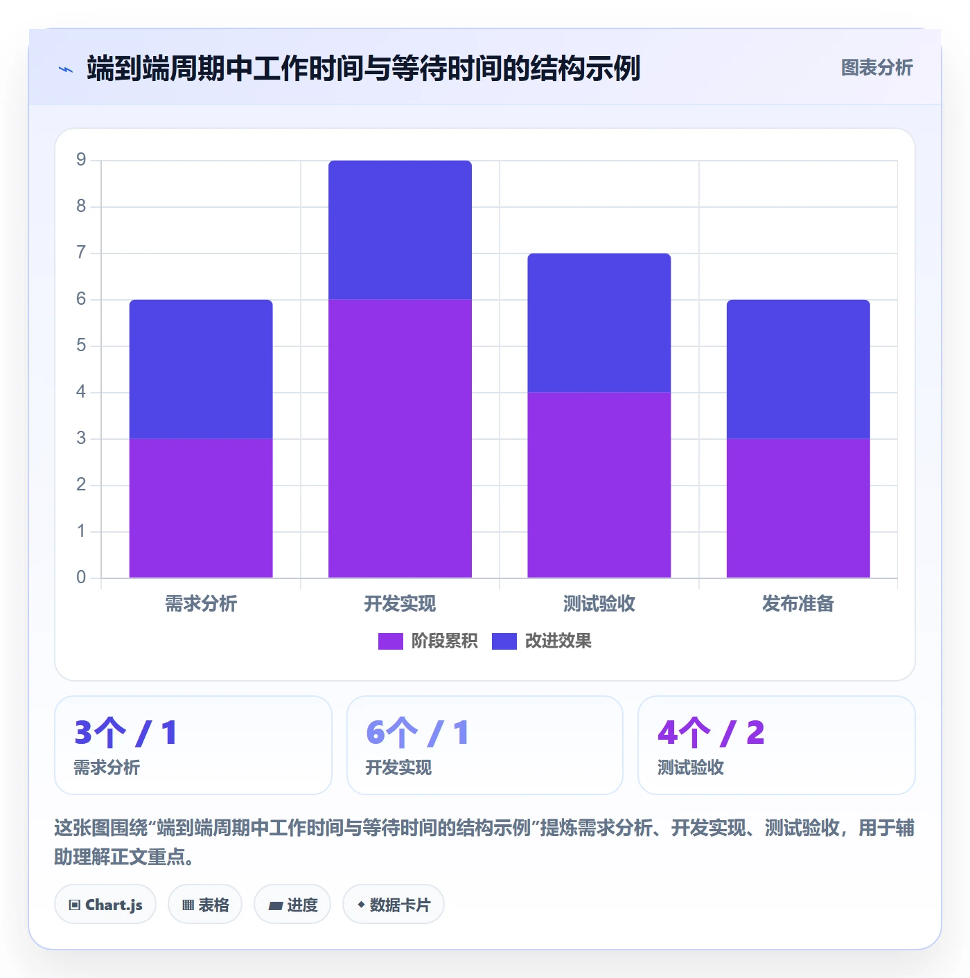 迭代最佳实践:管理层敏捷项目流程优化,常见问题