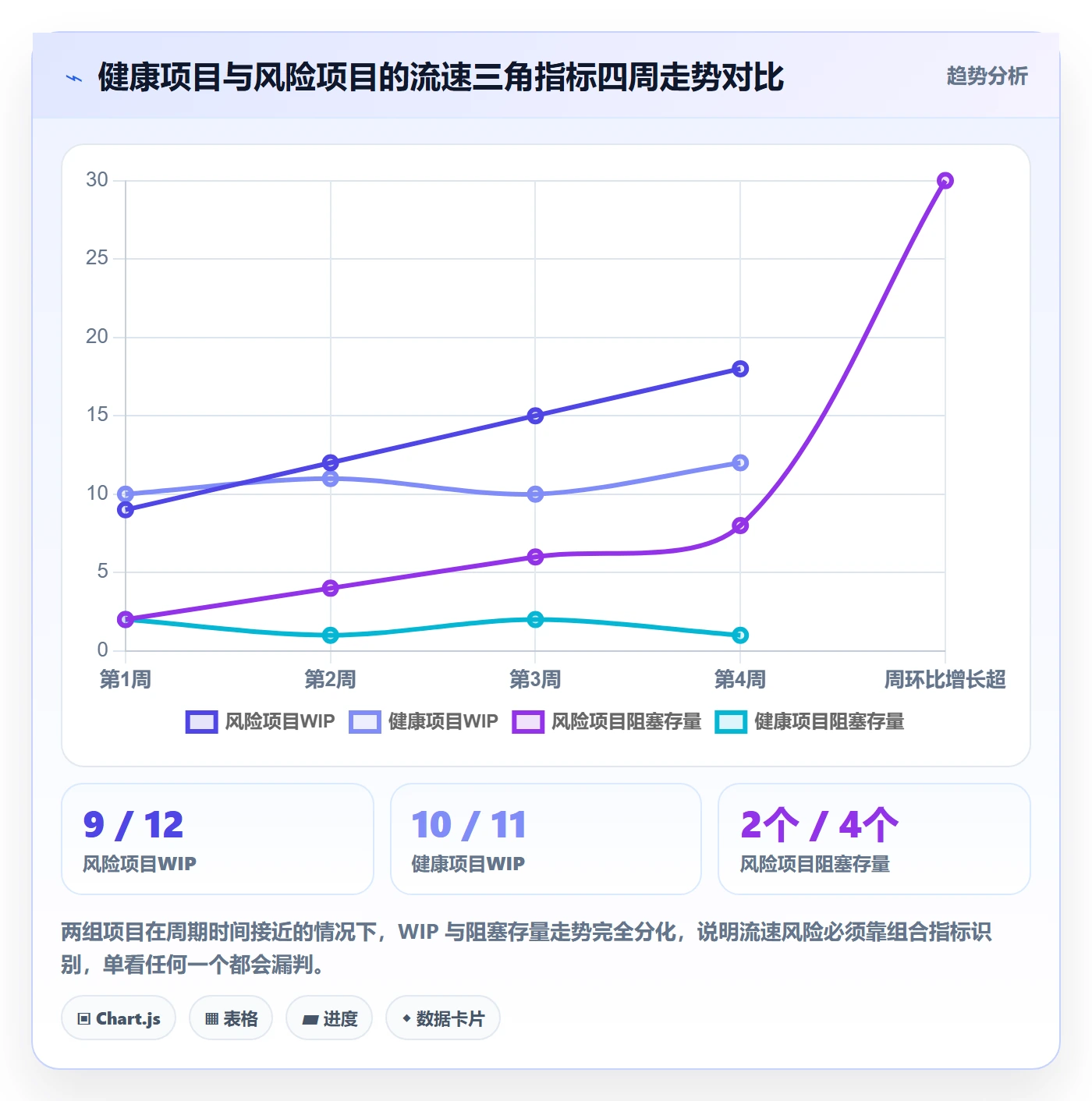追踪管理方法大全:项目负责人进度跟踪数据分析落地清单