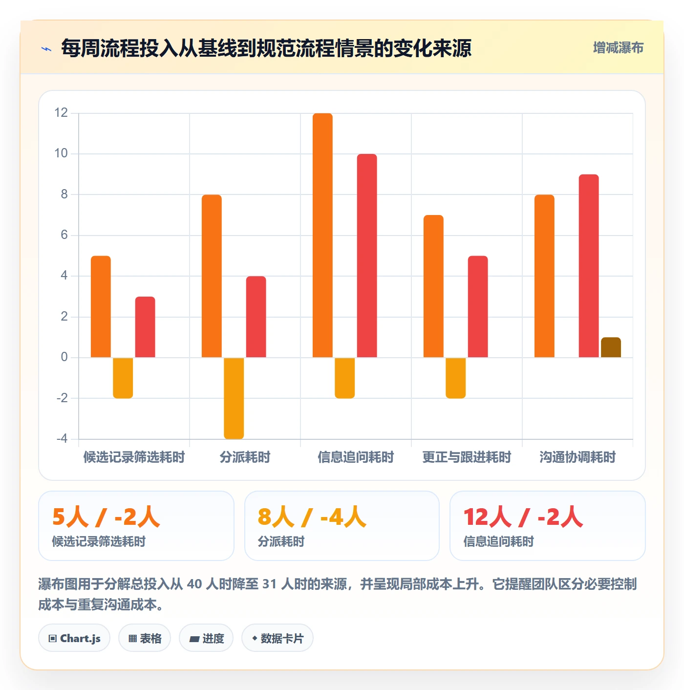 批量操作流程与规范:跨部门团队列表视图效率提升关键指标