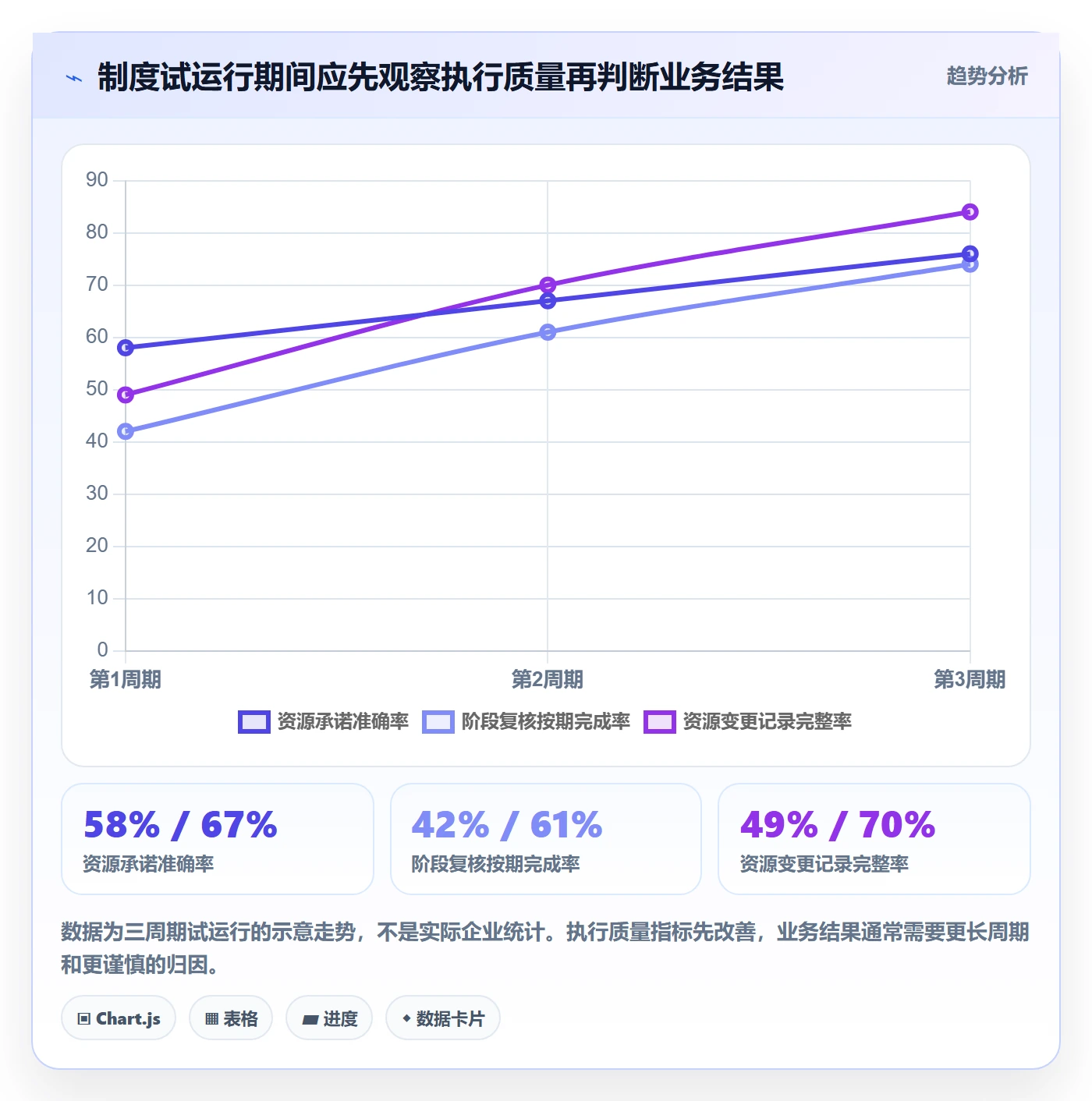 角色流程与规范:管理层资源管理制度设计关键指标