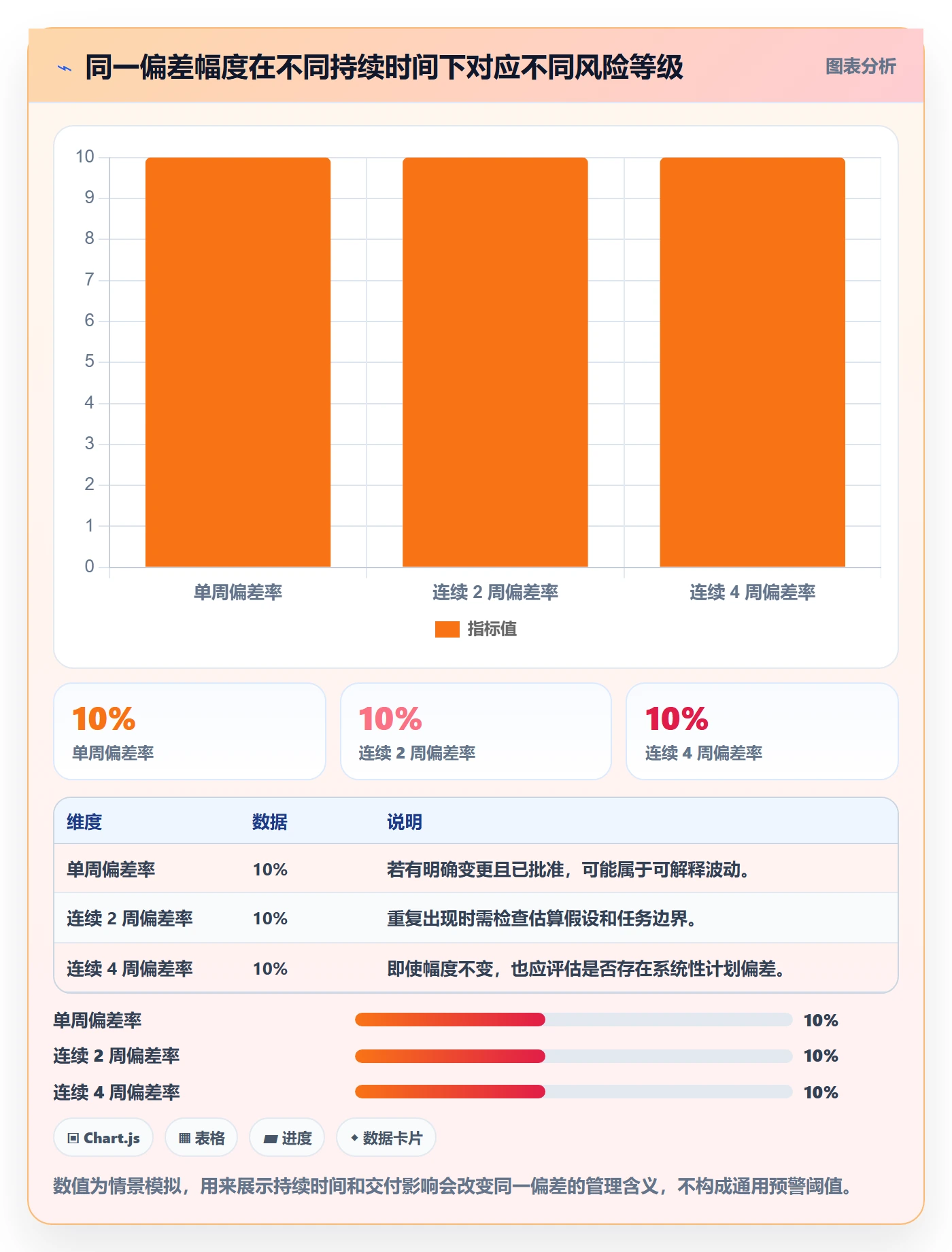 周报工时流程与规范:项目经理工时表风险控制关键指标