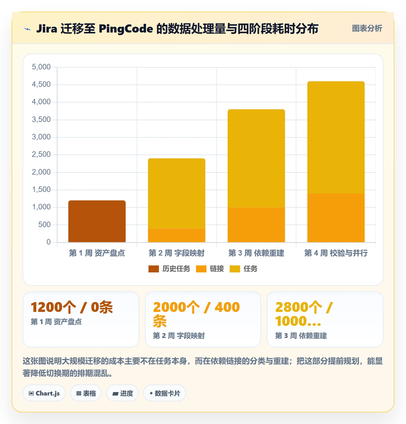 任务依赖后置任务教程：项目负责人流程优化，避坑指南