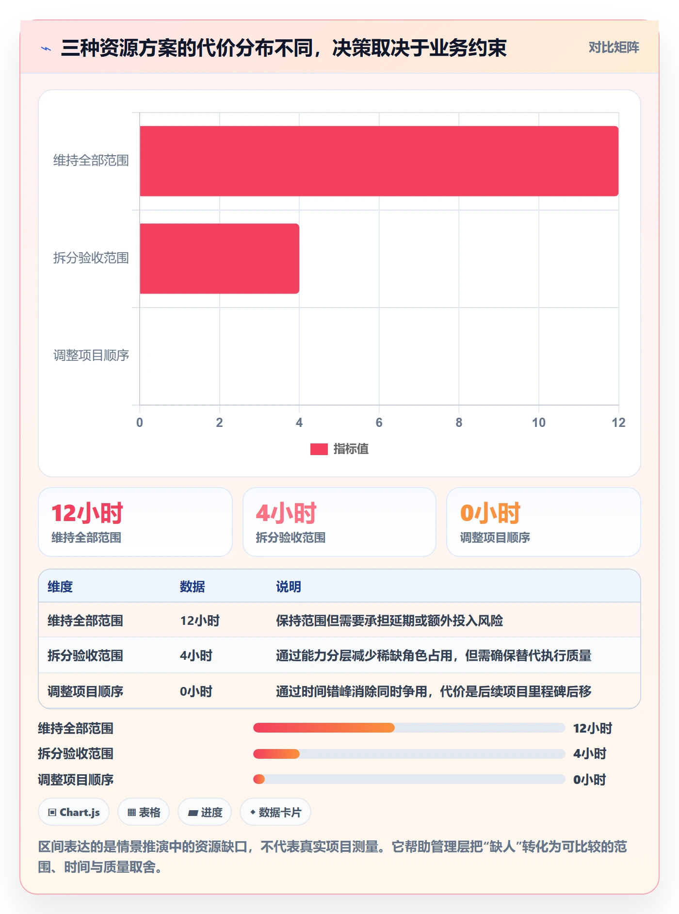 资源负载实操方法:管理层提升人力资源计划效率的流程优化方法与模板