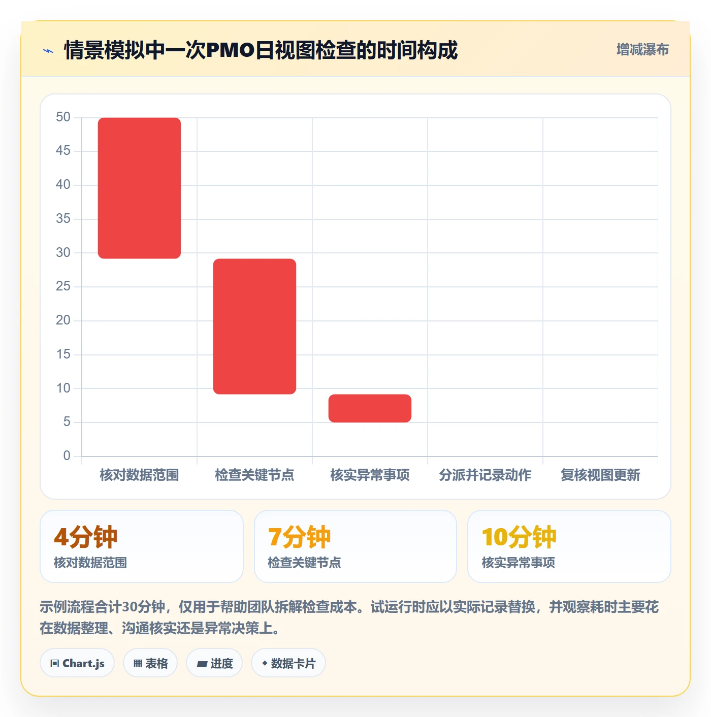 日历视图如何做好日视图？PMO数据分析与操作步骤