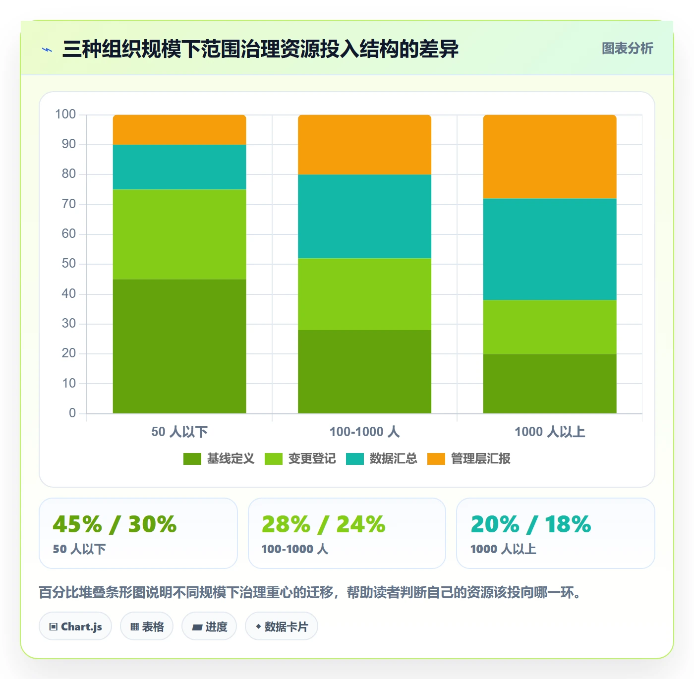 工作范围管理方法大全:管理层项目范围数据分析落地清单
