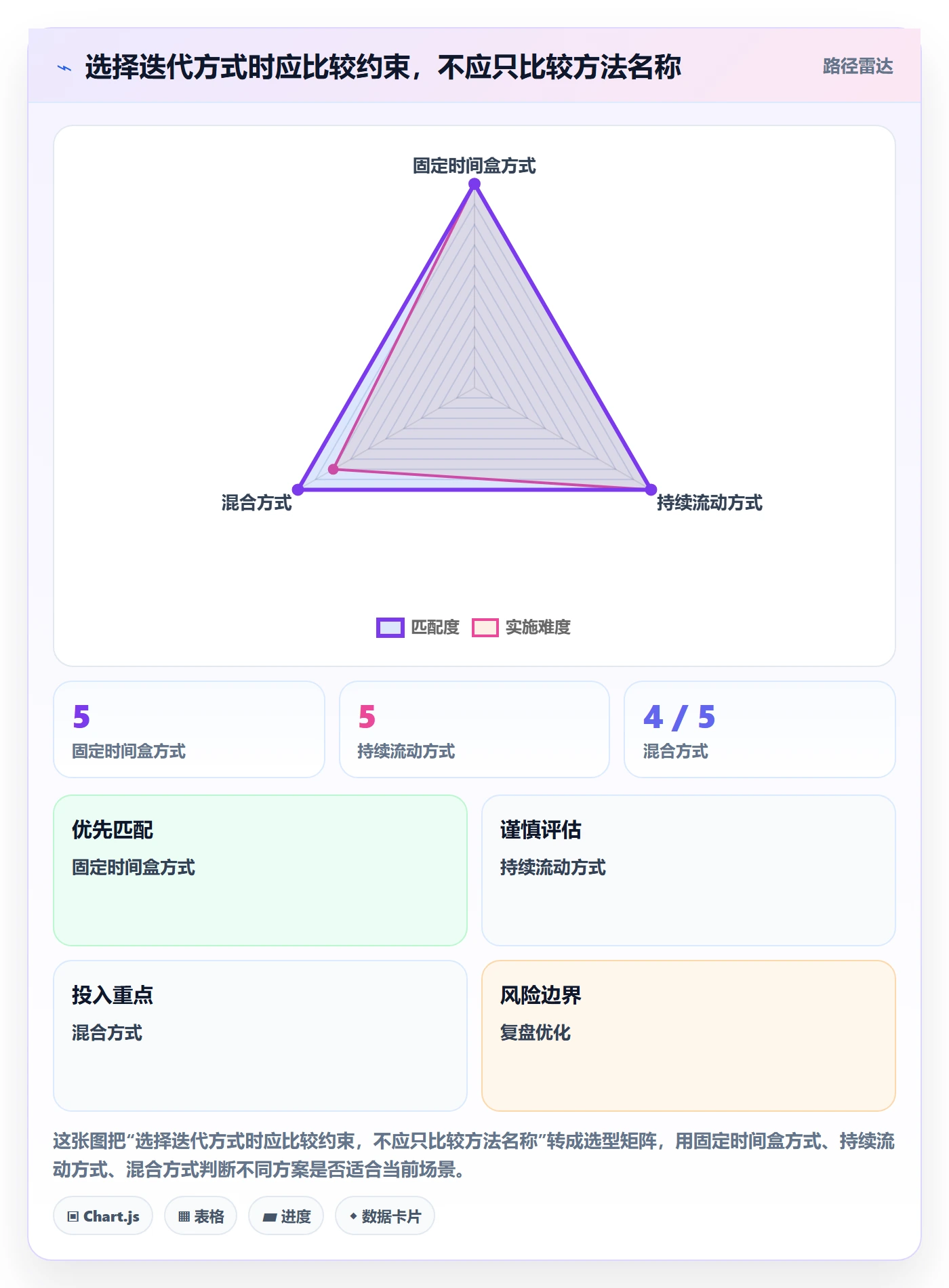 迭代管理迭代计划全流程:企业管理者落地方案与一文讲清