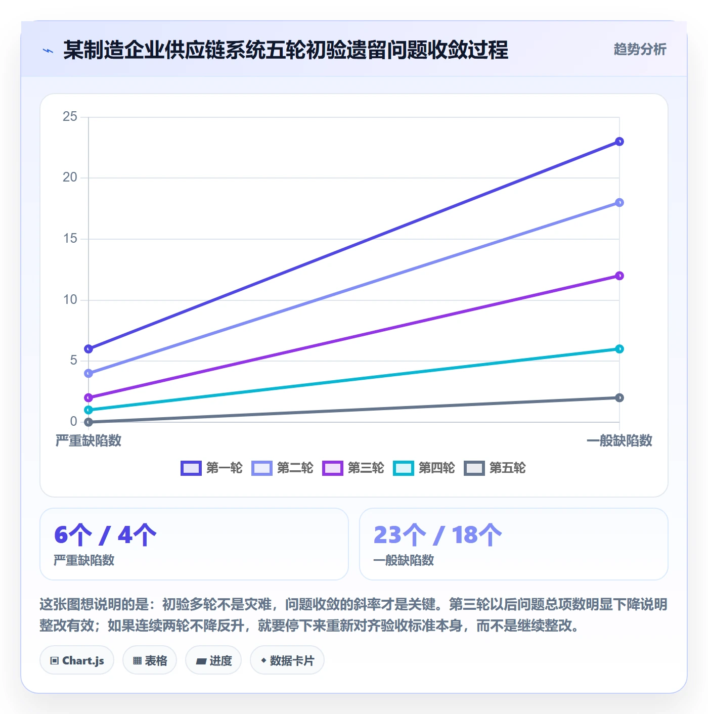 验收标准最佳实践:项目经理项目目标入门指南,常见问题