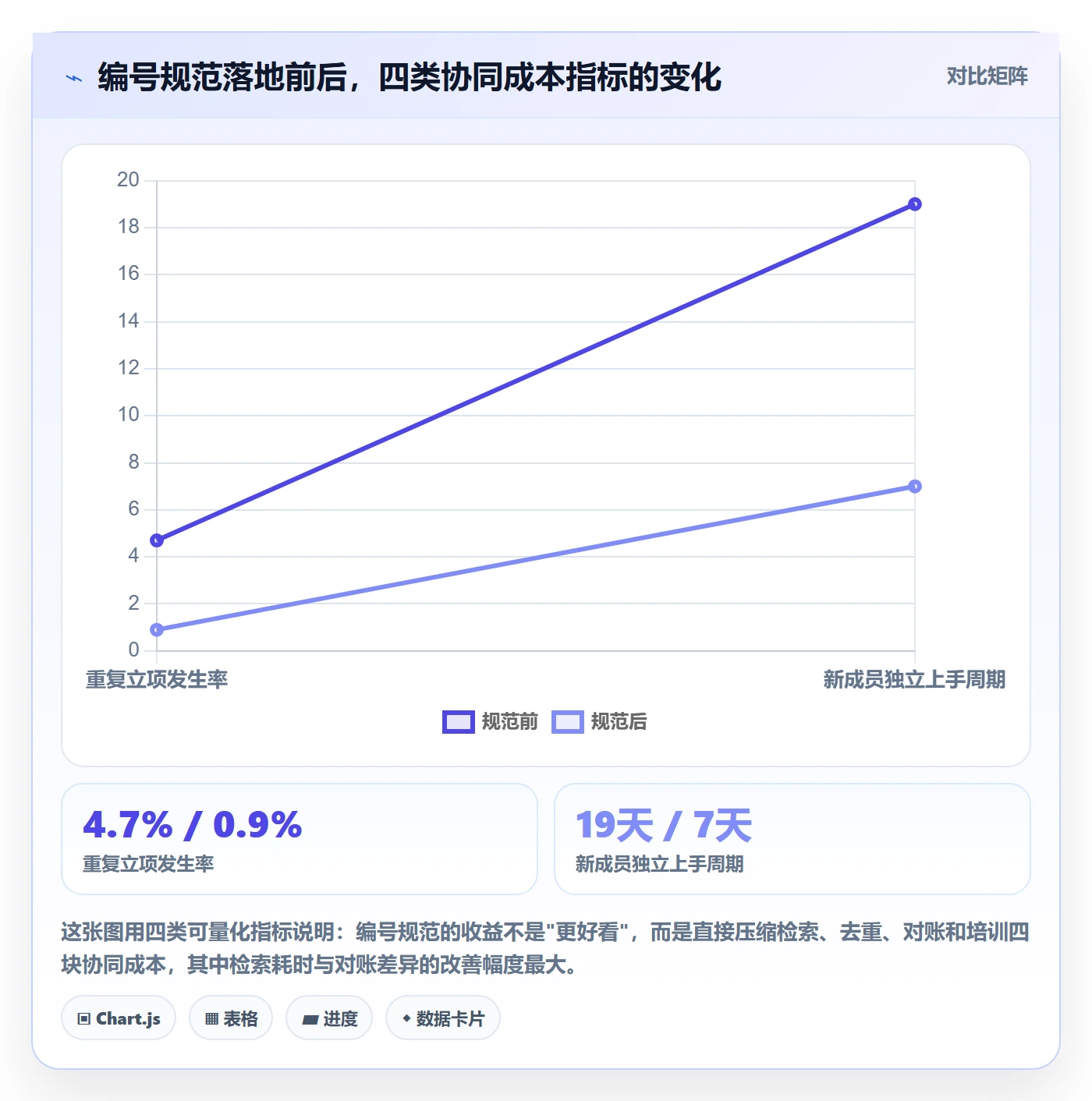 项目立项项目编号教程：企业管理者协同管理，避坑指南
