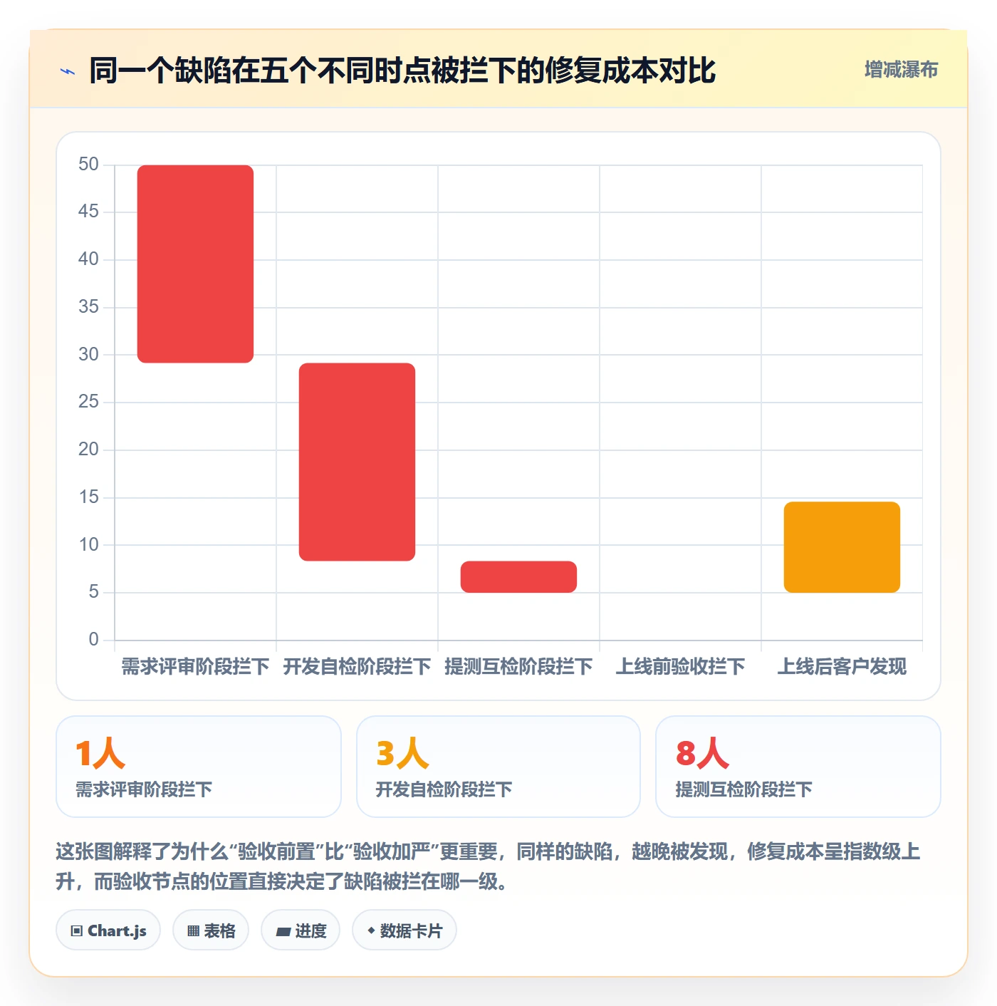 确认完成管理指南:管理层如何做好任务验收,落地方案全流程