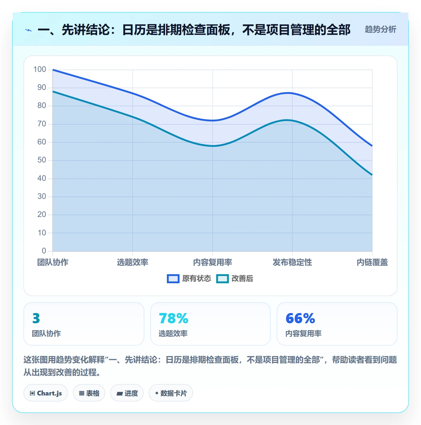 任务日历最佳实践：项目负责人日历视图入门指南，常见问题