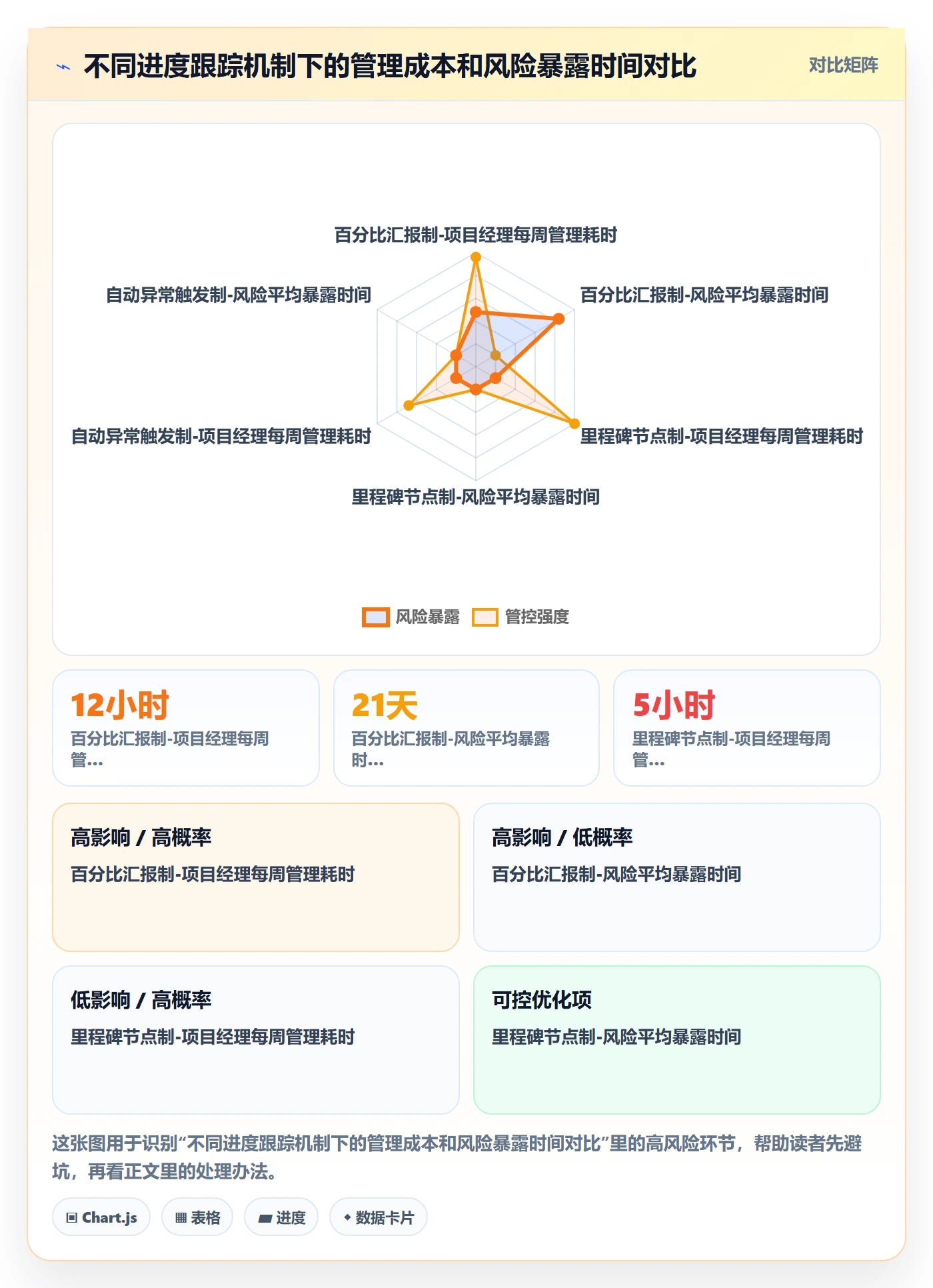 进度跟踪进展教程:实施团队实操方法,避坑指南