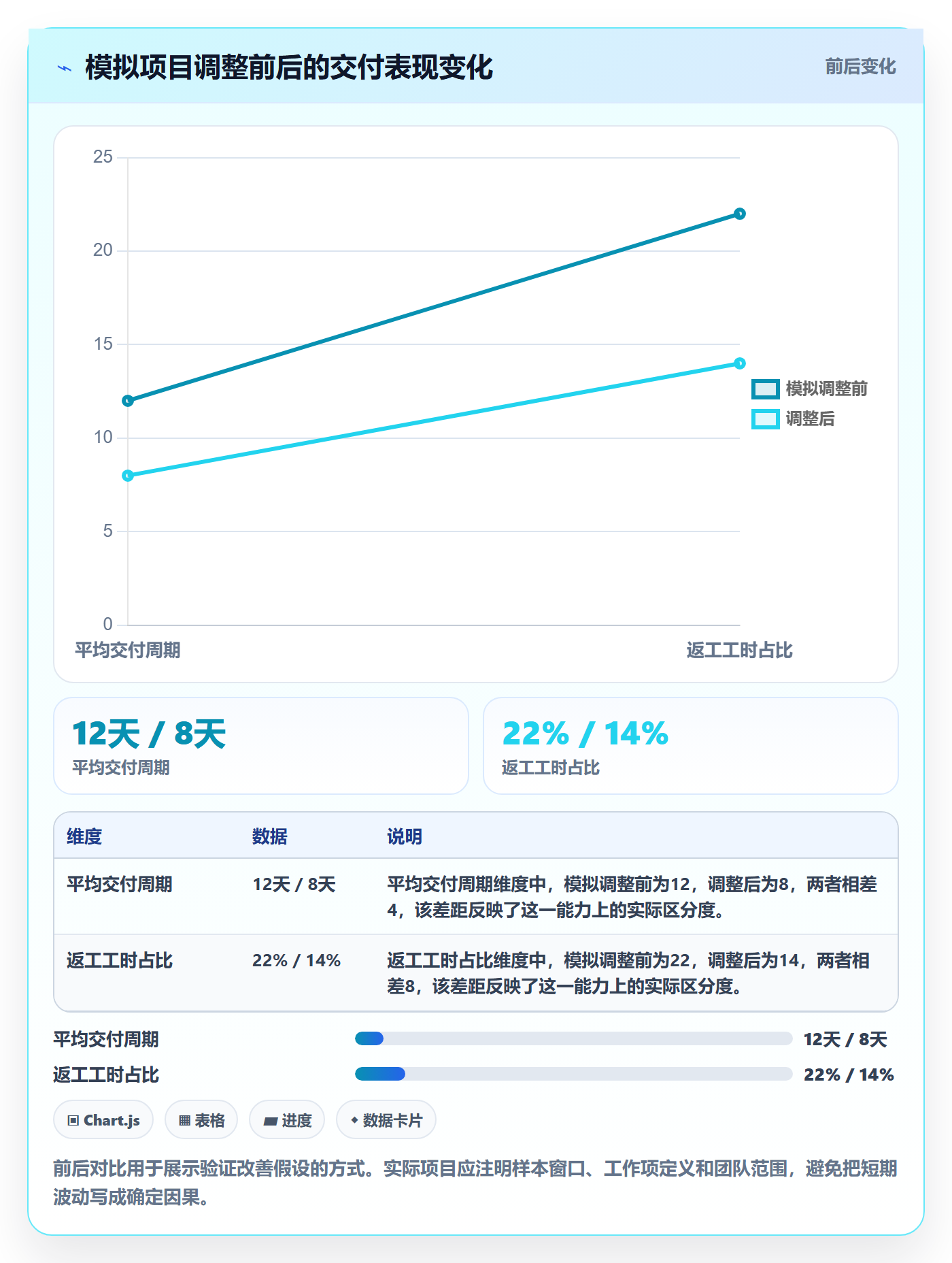 敏捷管理指南:项目经理如何做好敏捷项目,协同管理全流程