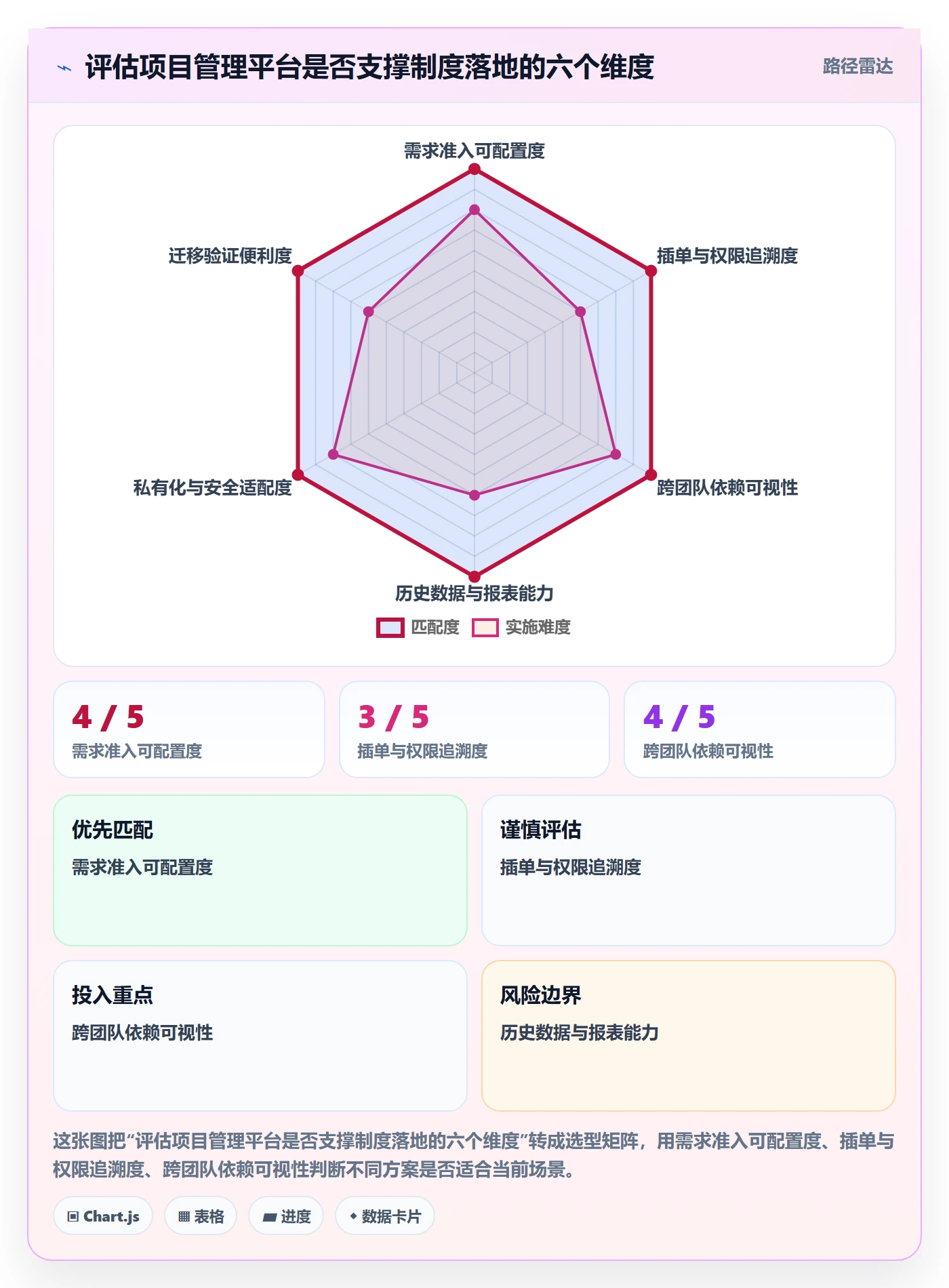 Sprint落地方案:研发团队开展迭代管理的制度设计案例解析