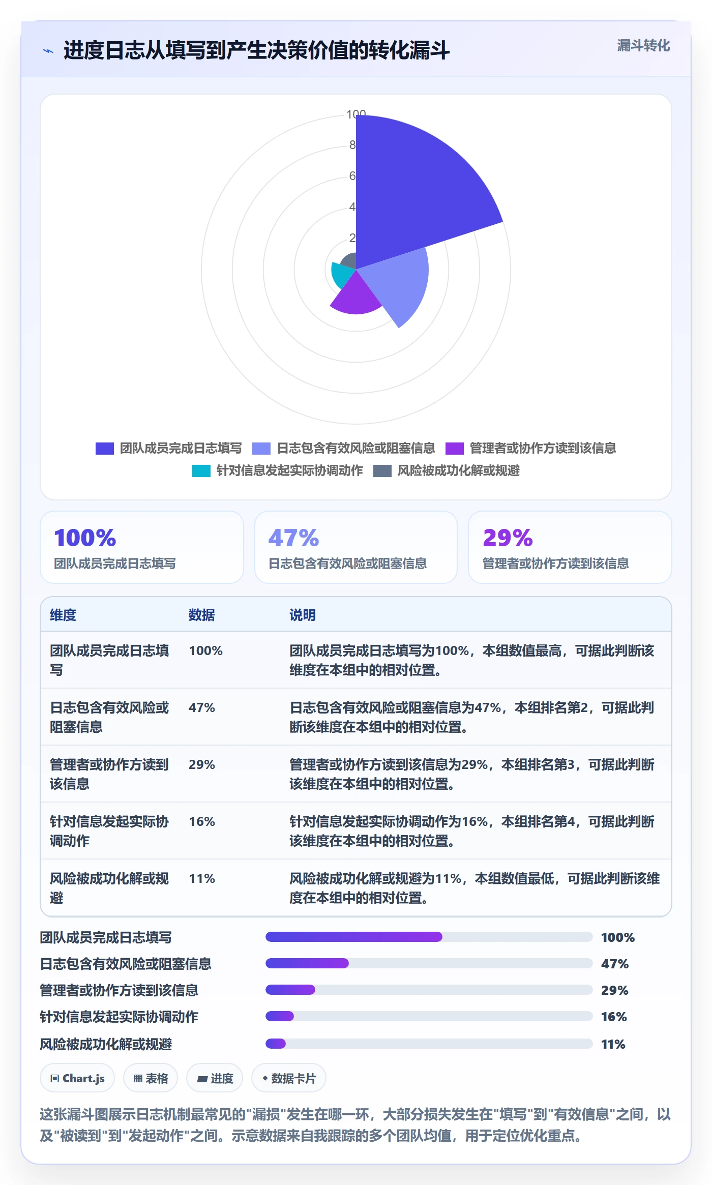 进度跟踪进度日志教程：项目成员效率提升，避坑指南