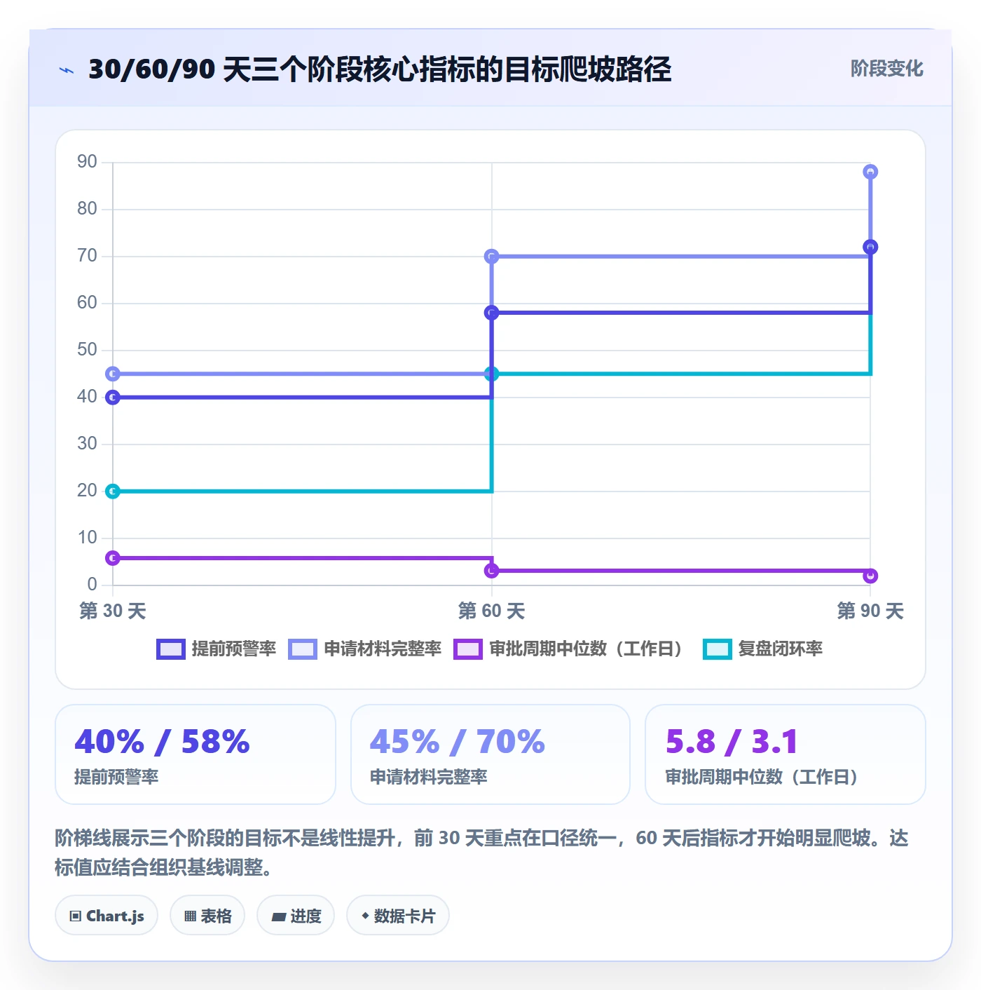 延期流程与规范:管理层任务执行最佳实践关键指标