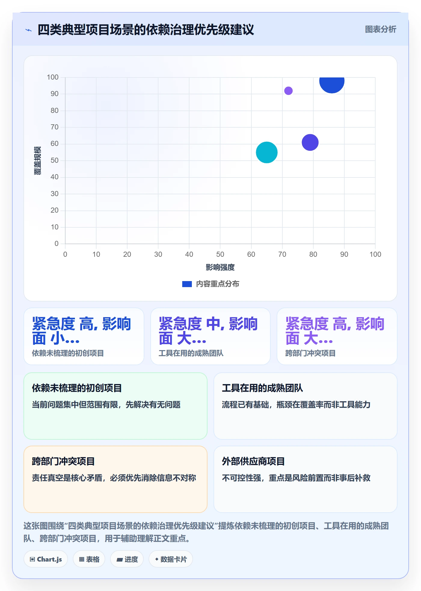 SF最佳实践:项目经理任务依赖流程优化,常见问题
