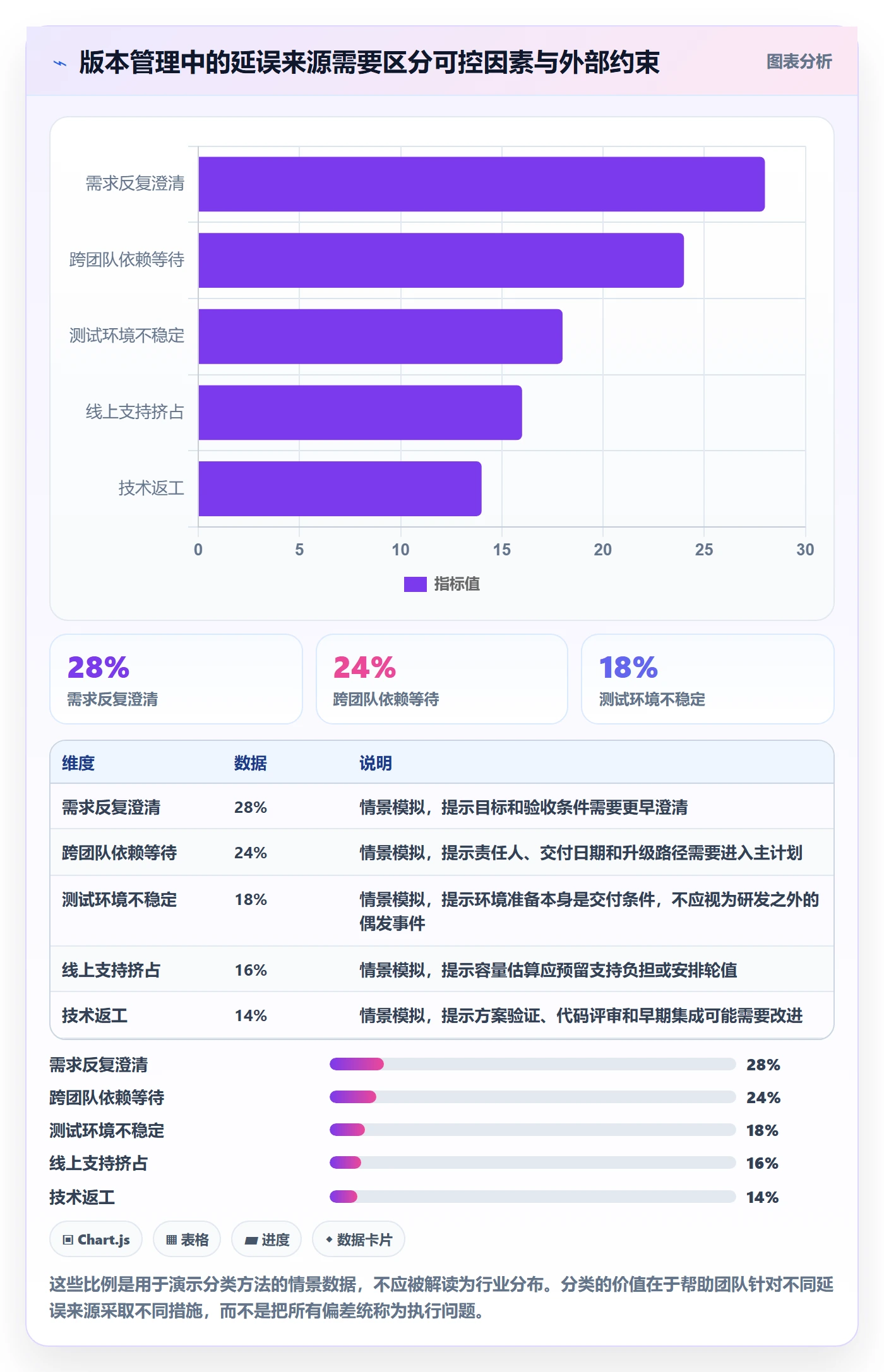 版本计划落地方案:研发团队开展版本管理的落地方案案例解析