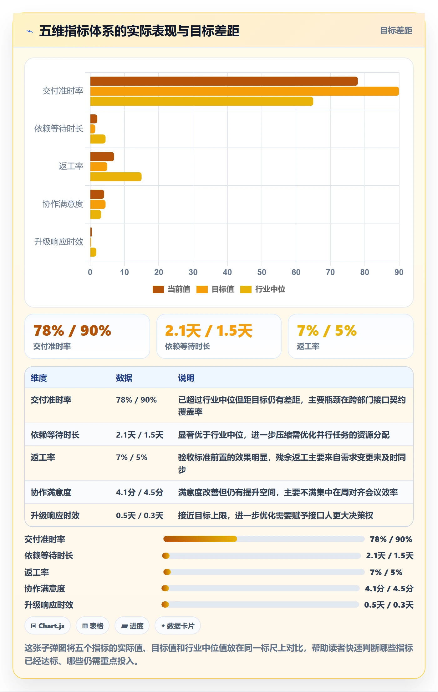 SF流程与规范:跨部门团队任务依赖实操方法关键指标