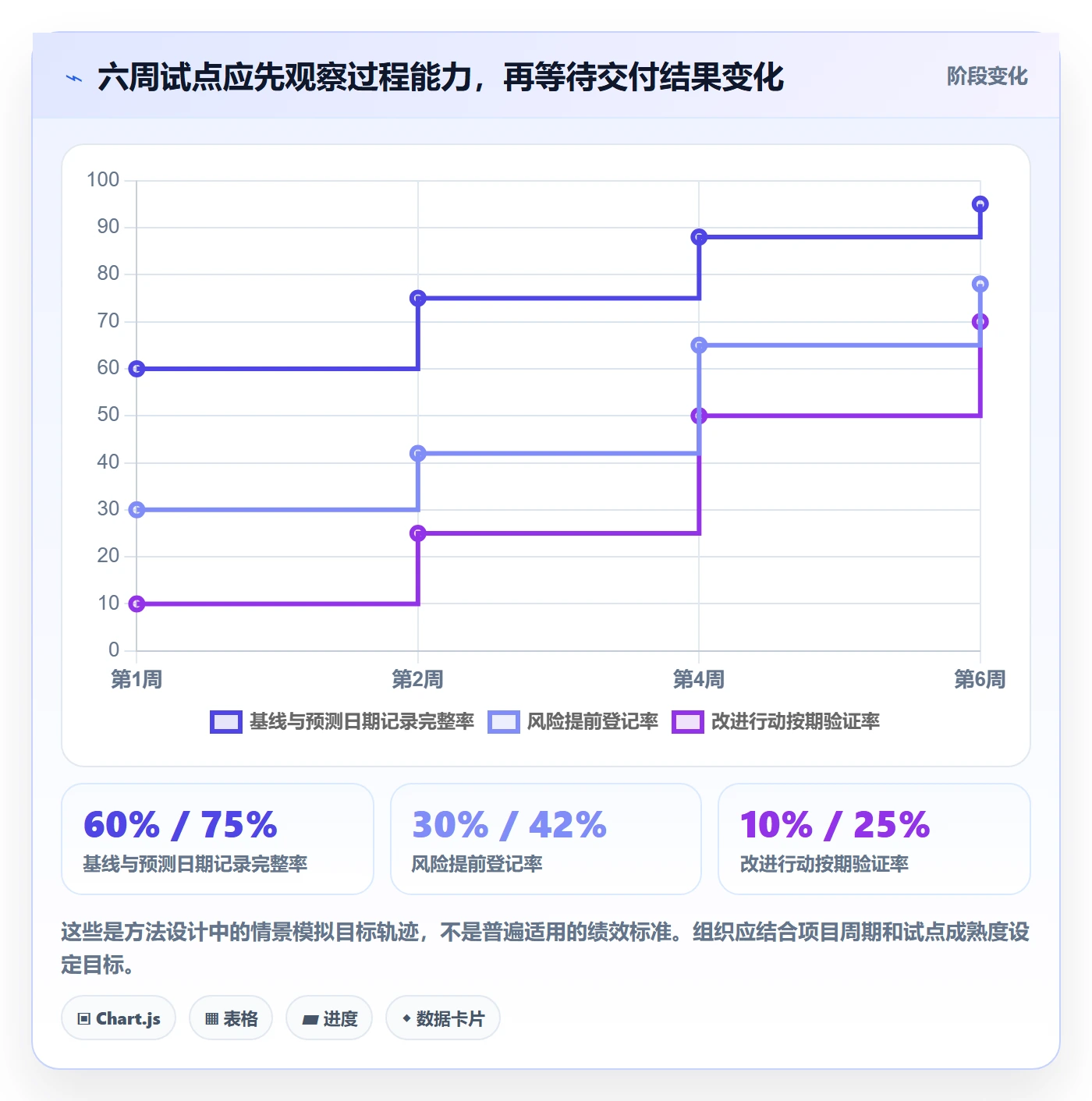 延期分析落地方案:企业管理者开展延期管理的入门指南案例解析