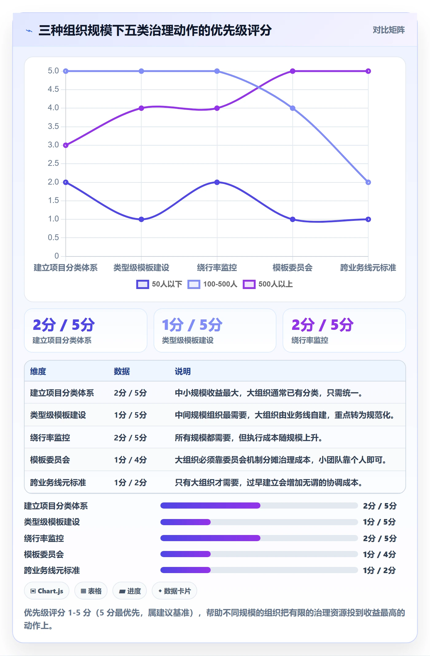 模板任务管理指南:管理层如何做好项目模板,协同管理全流程