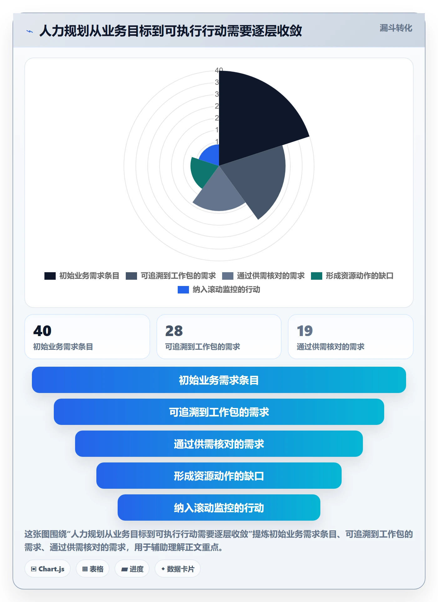 人力资源计划如何做好人力规划?实施团队风险控制与操作步骤