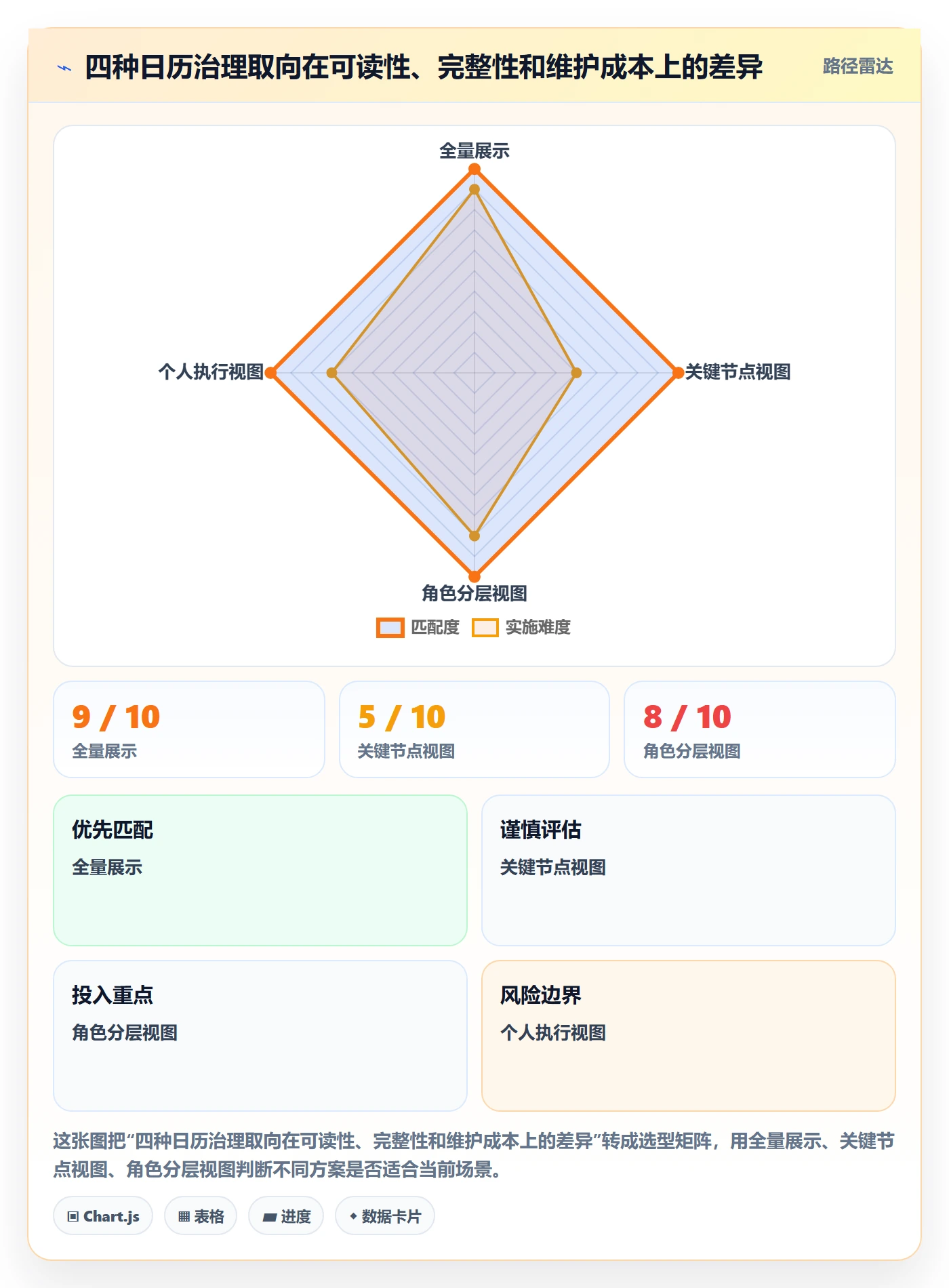 任务日历管理指南:实施团队如何做好日历视图,最佳实践全流程
