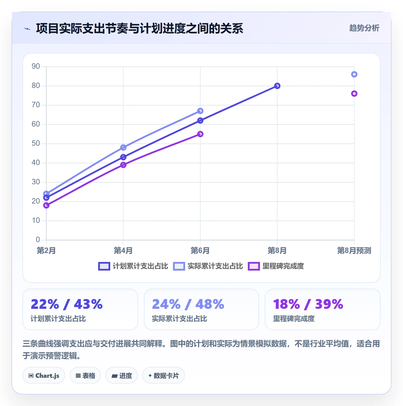 预算占用落地方案:项目经理开展预算管理的数据分析案例解析