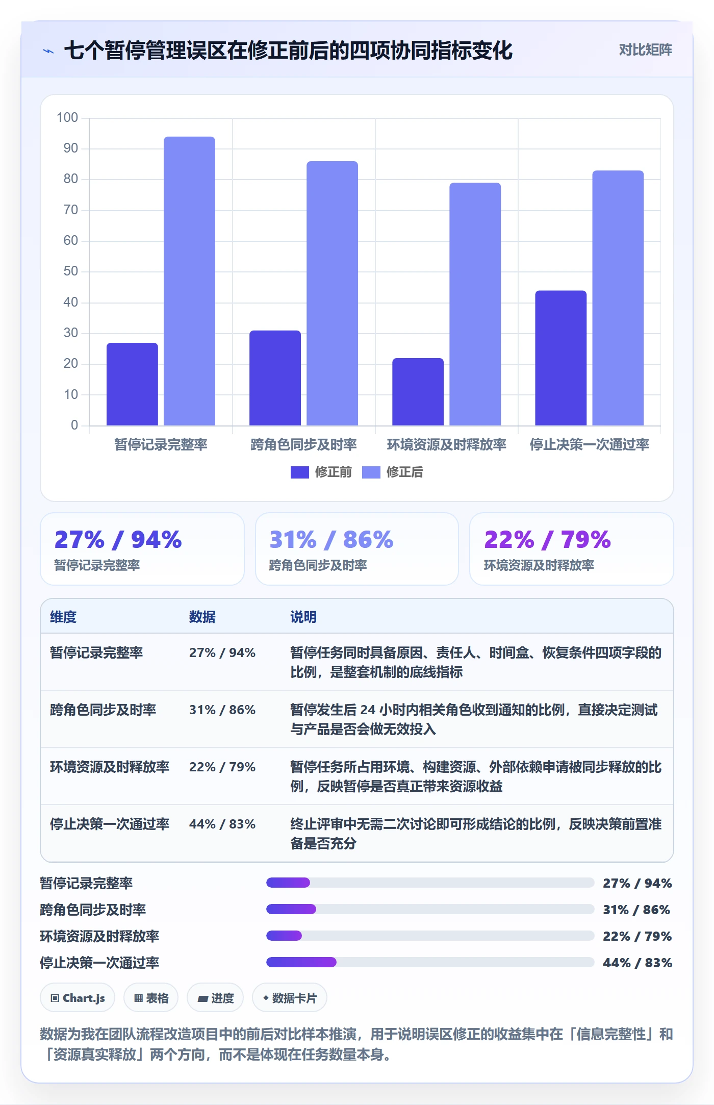 暂停管理指南:研发团队如何做好任务执行,协同管理全流程
